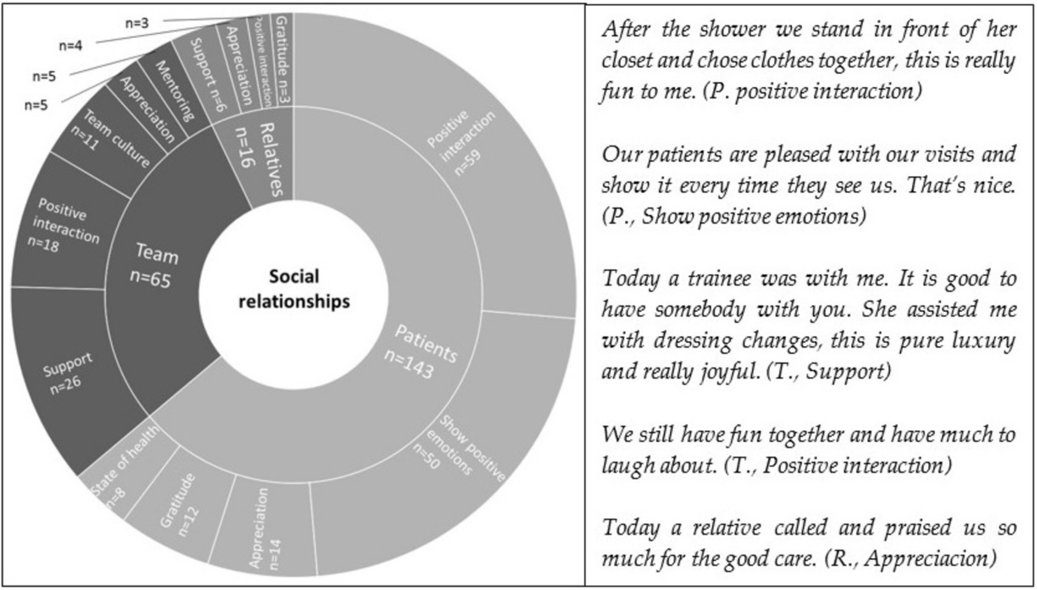 Ijerph 19 03836 g002 550