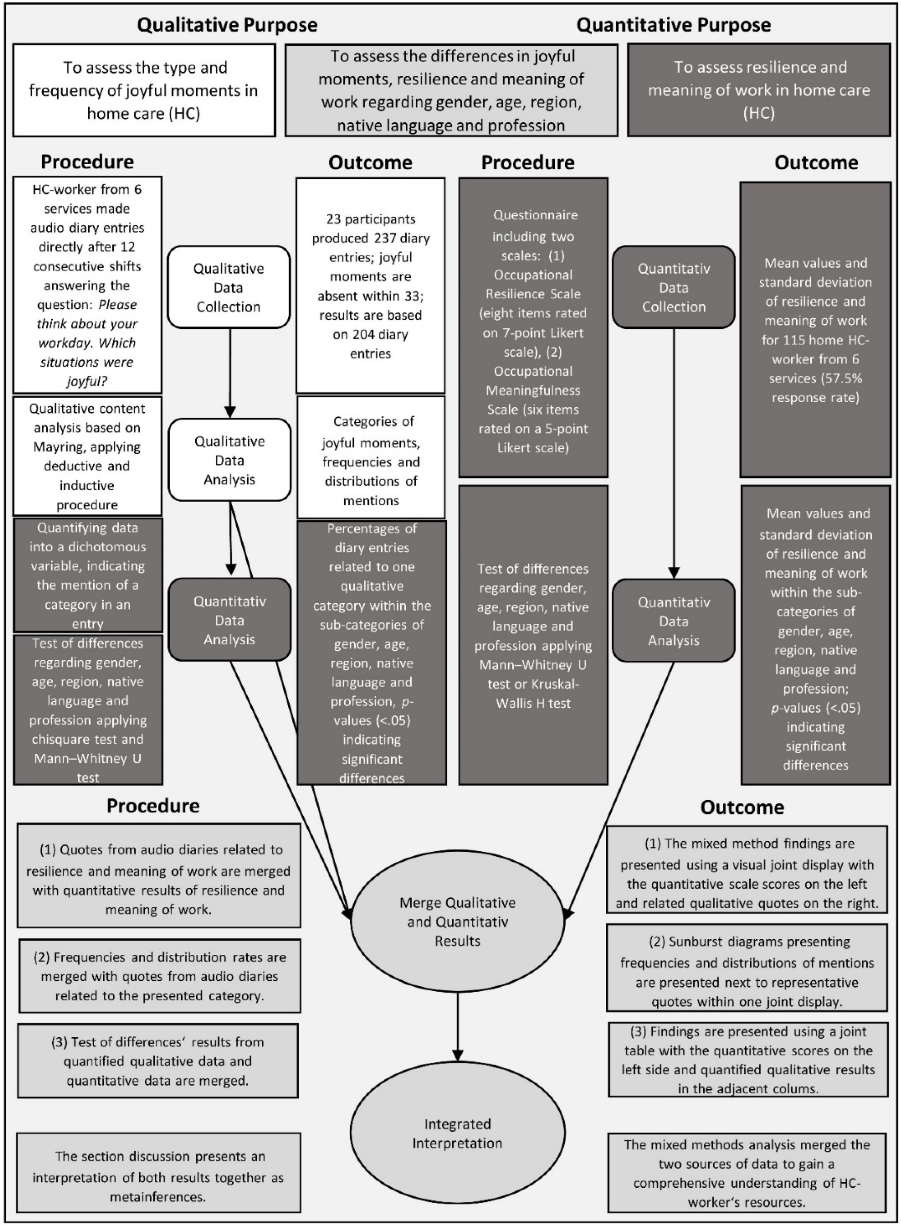 Ijerph 19 03836 g0a1 550