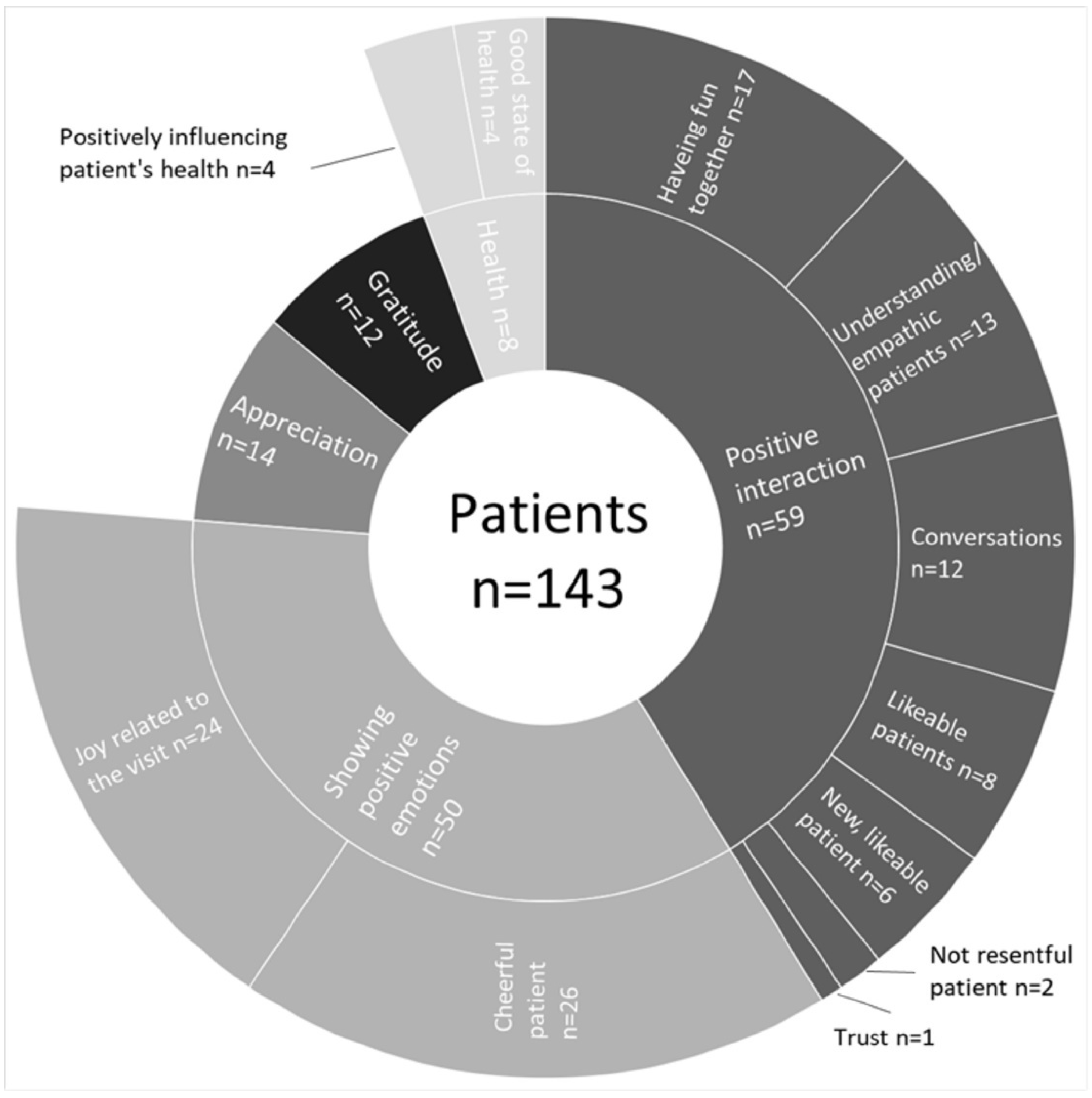 Ijerph 19 03836 g0a2 550