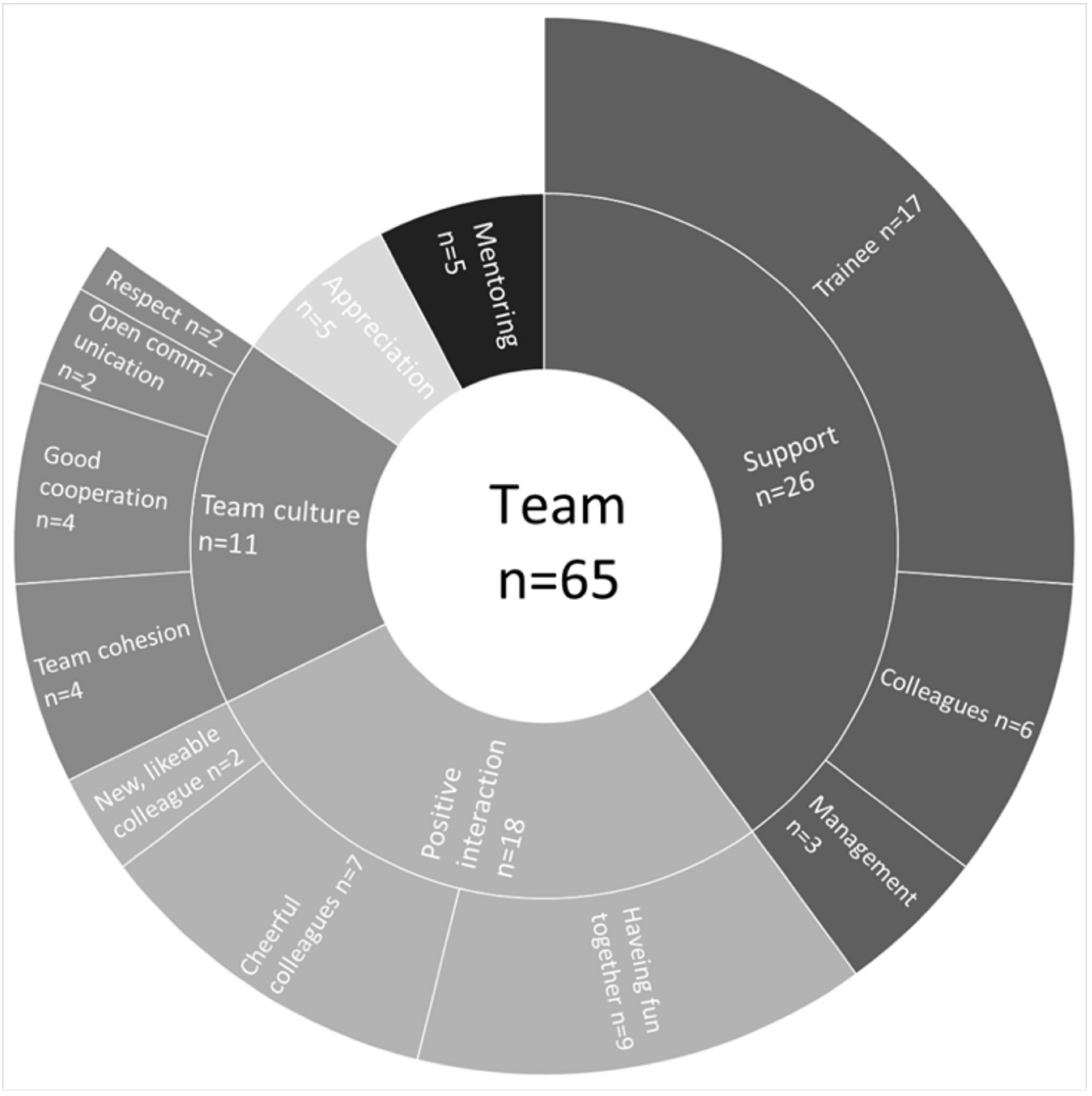 Ijerph 19 03836 g0a3 550