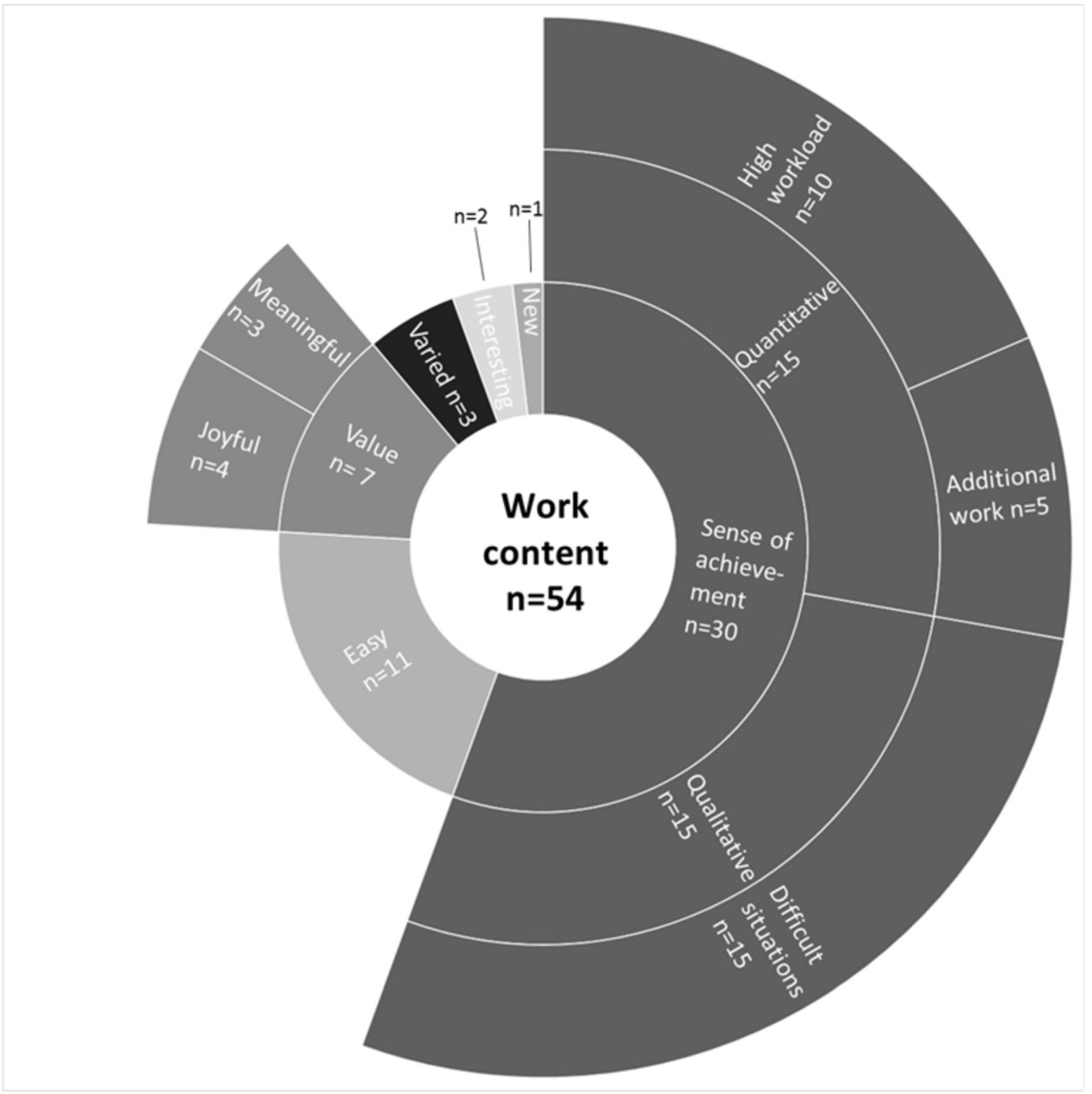 Ijerph 19 03836 g0a5 550