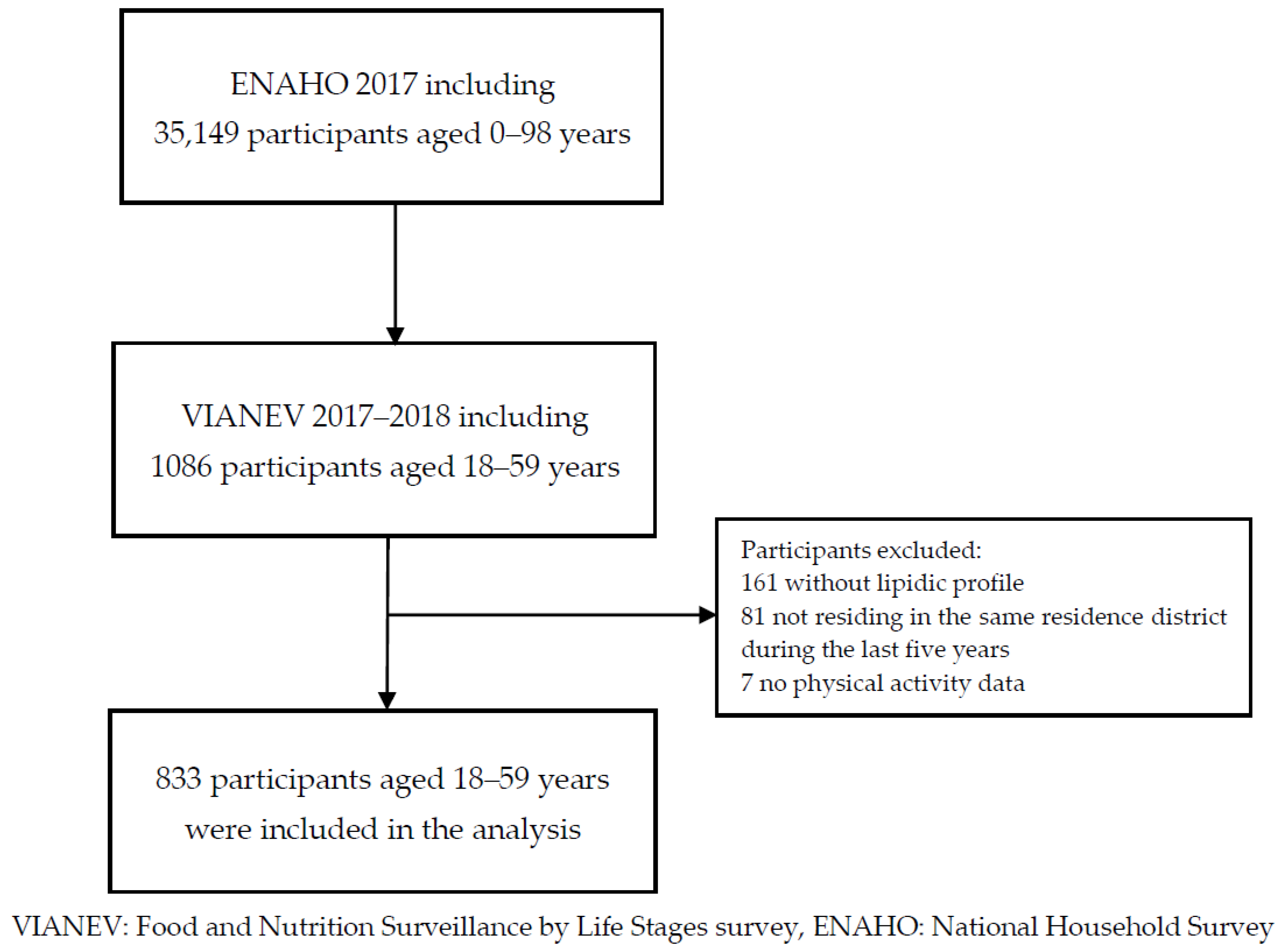 Ijerph 19 03838 g001 550
