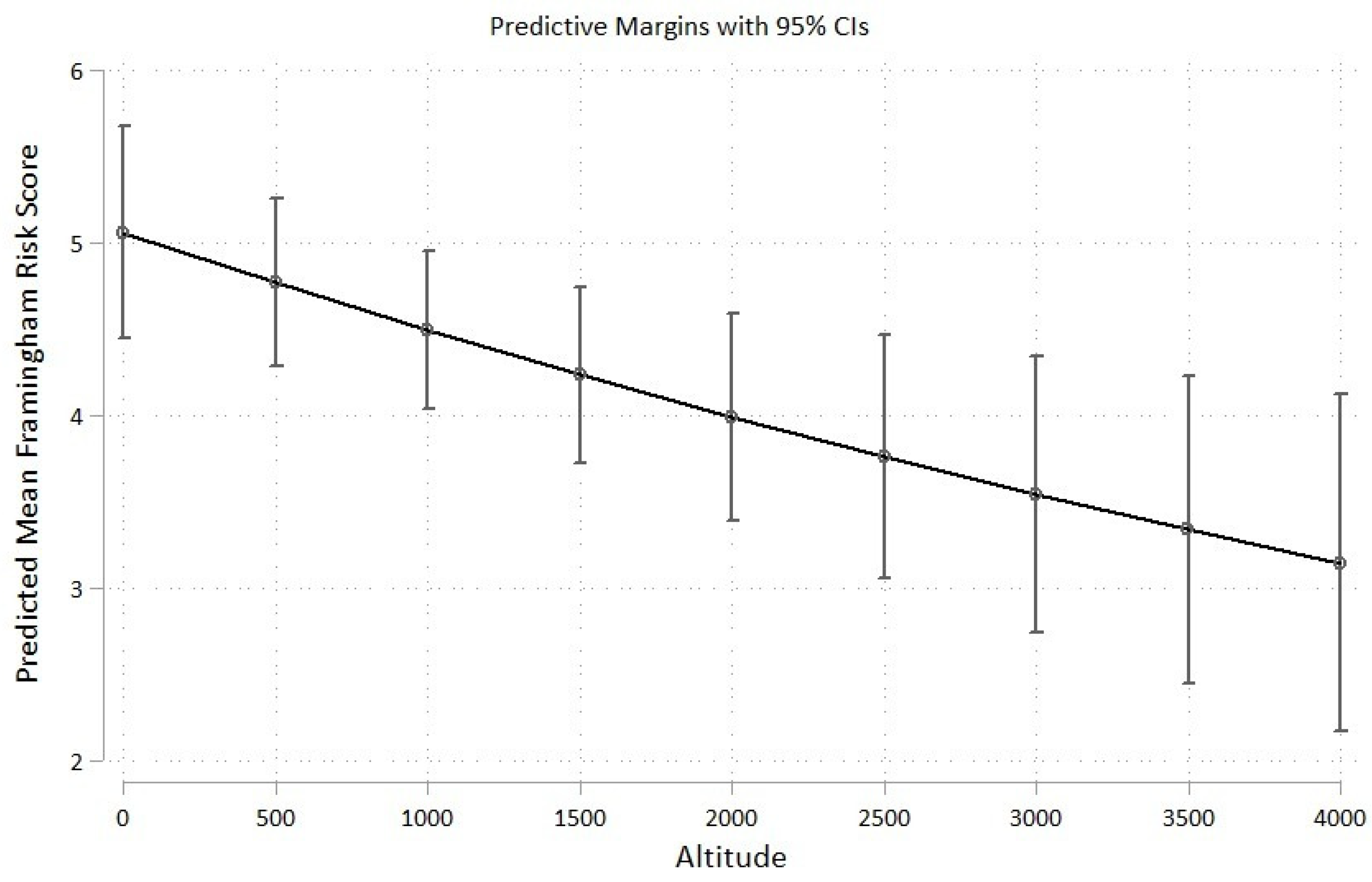 Ijerph 19 03838 g002 550