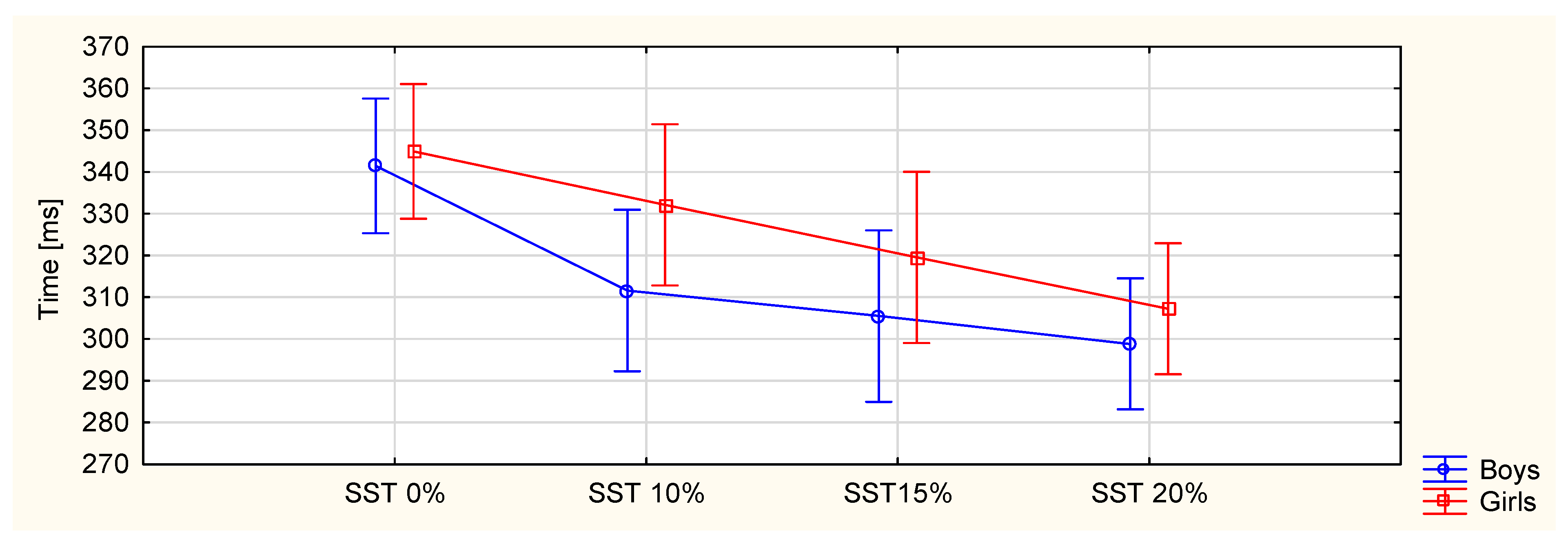 Ijerph 19 03843 g004 550