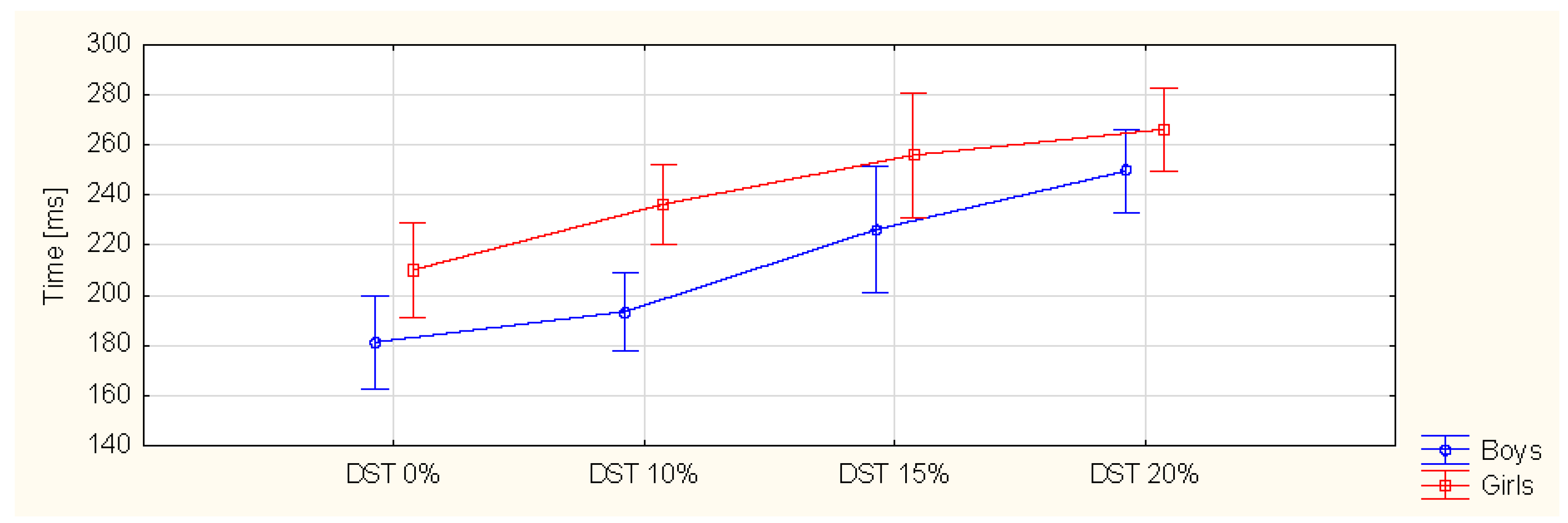 Ijerph 19 03843 g005 550