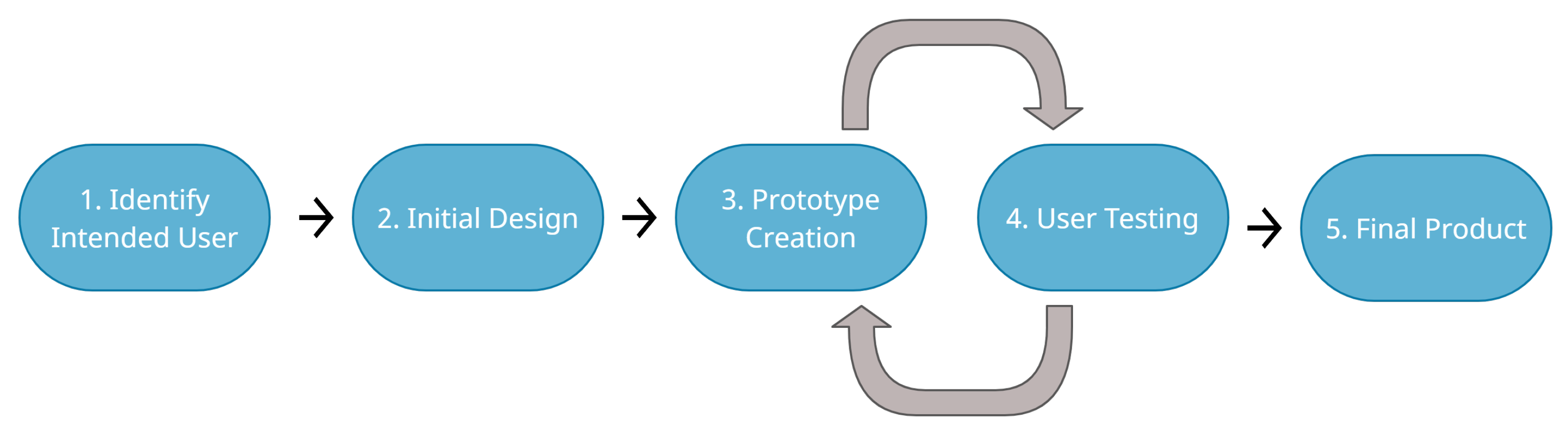 Ijerph 19 03844 g001 Ijerph 19 03844 g001
