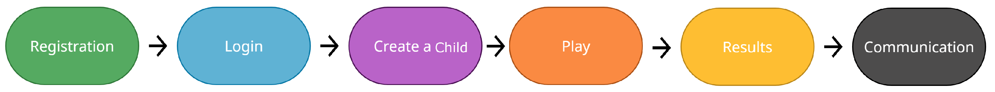 Ijerph 19 03844 g005 Ijerph 19 03844 g005