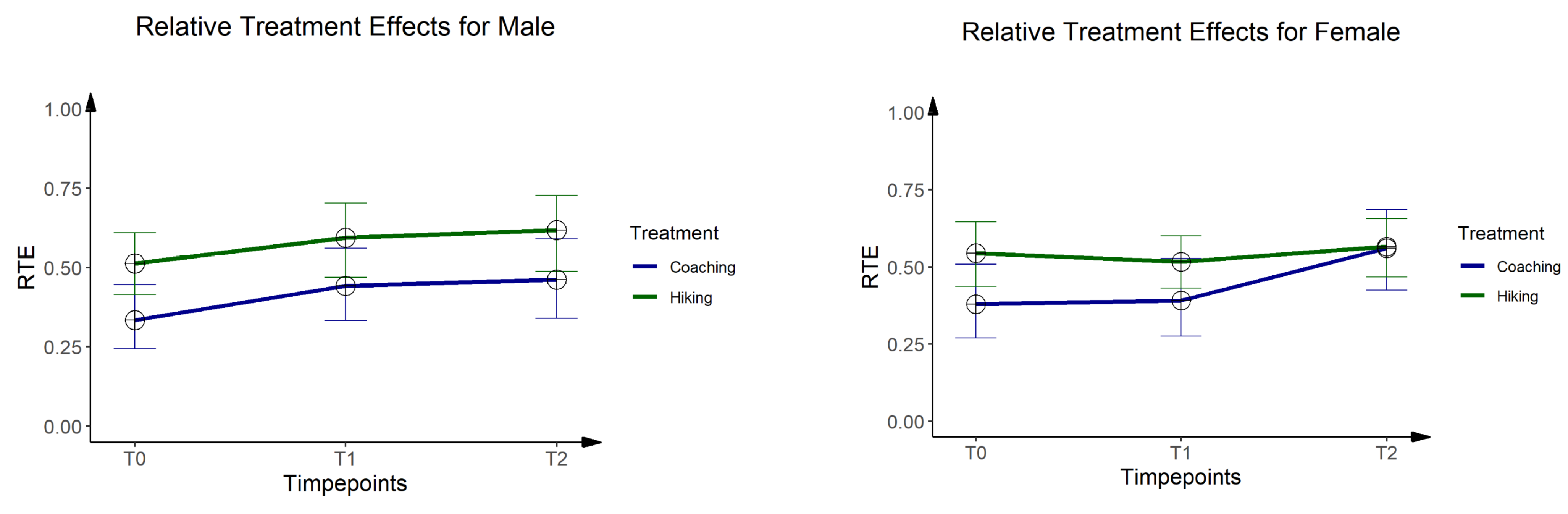 Ijerph 19 03848 g003 550