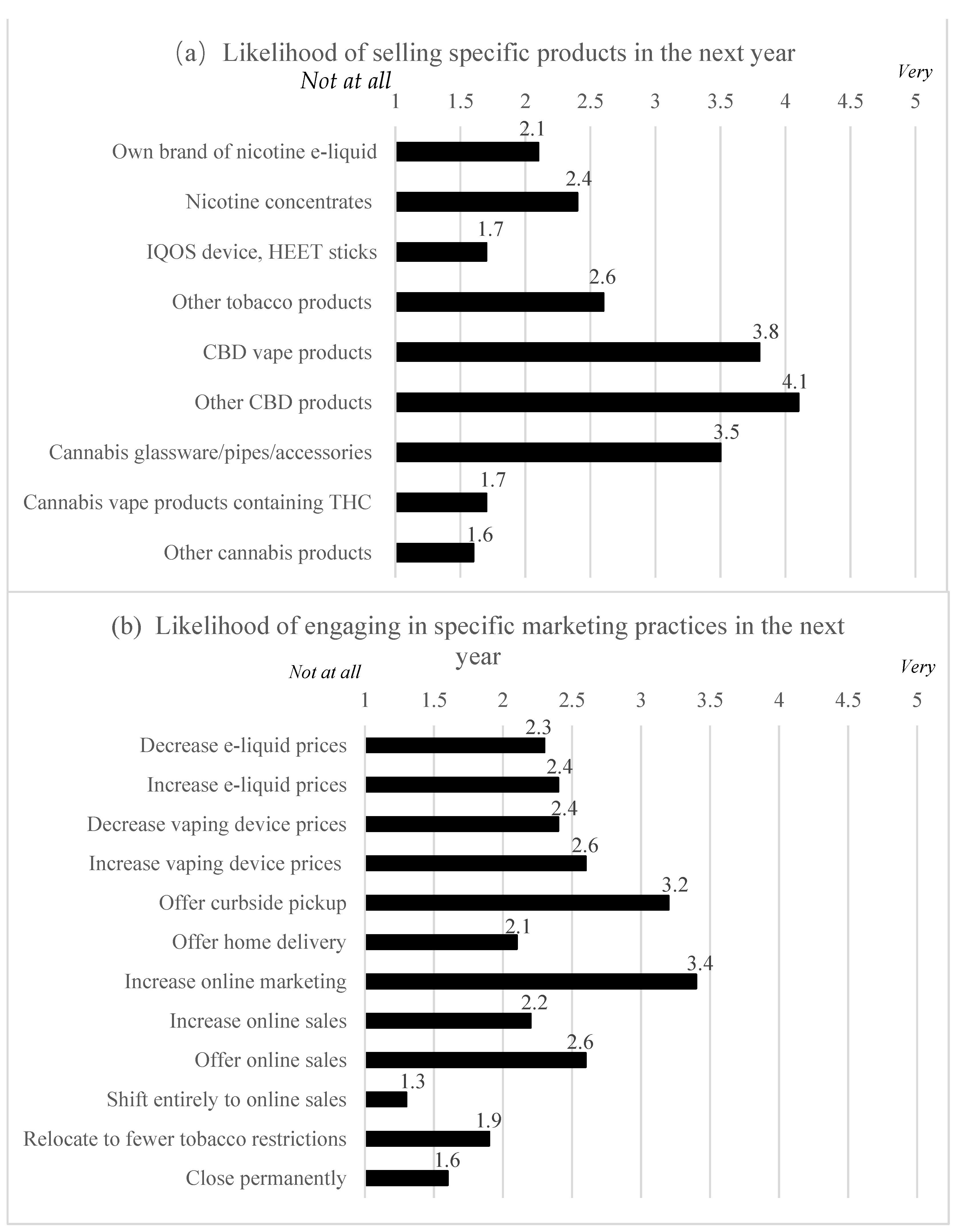 Ijerph 19 03855 g001 550