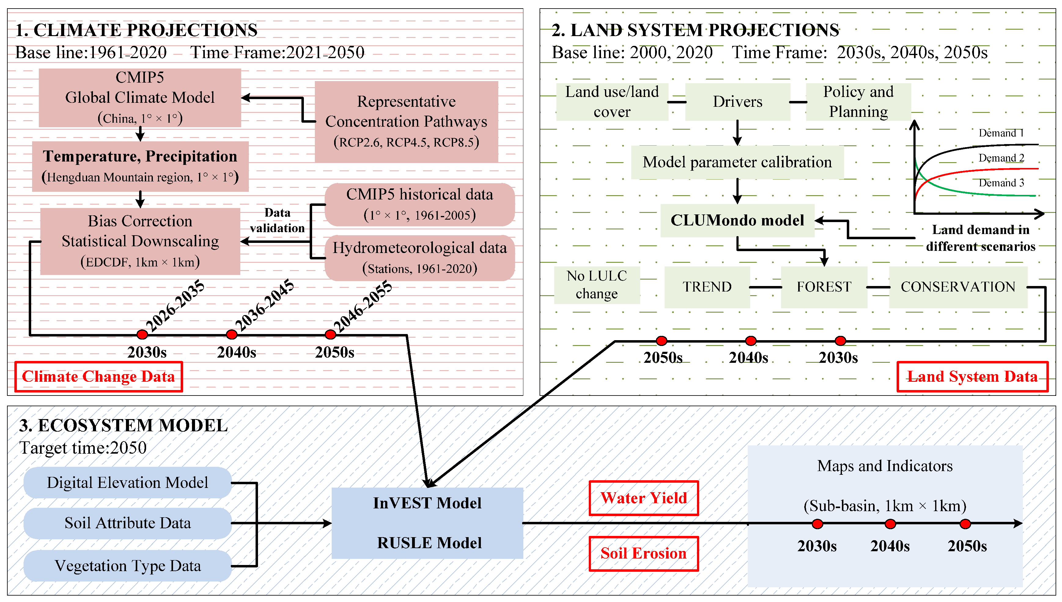 Ijerph 19 03860 g002 550