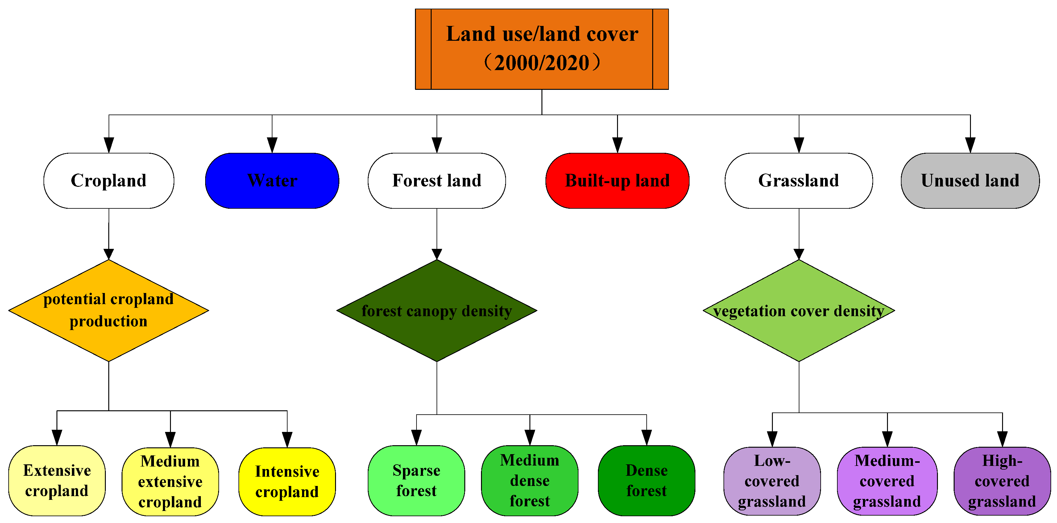 Ijerph 19 03860 g003 550