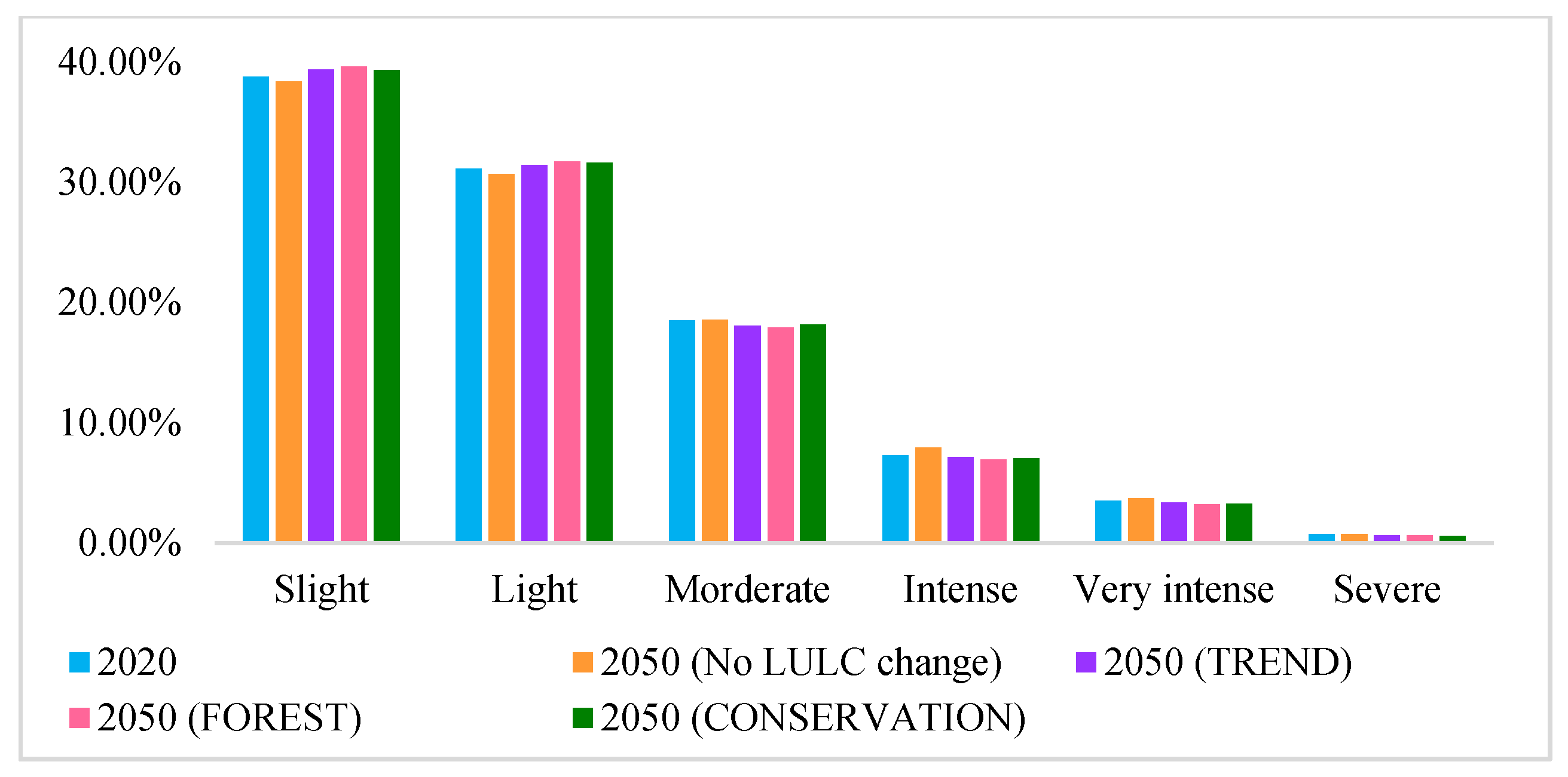 Ijerph 19 03860 g007 550