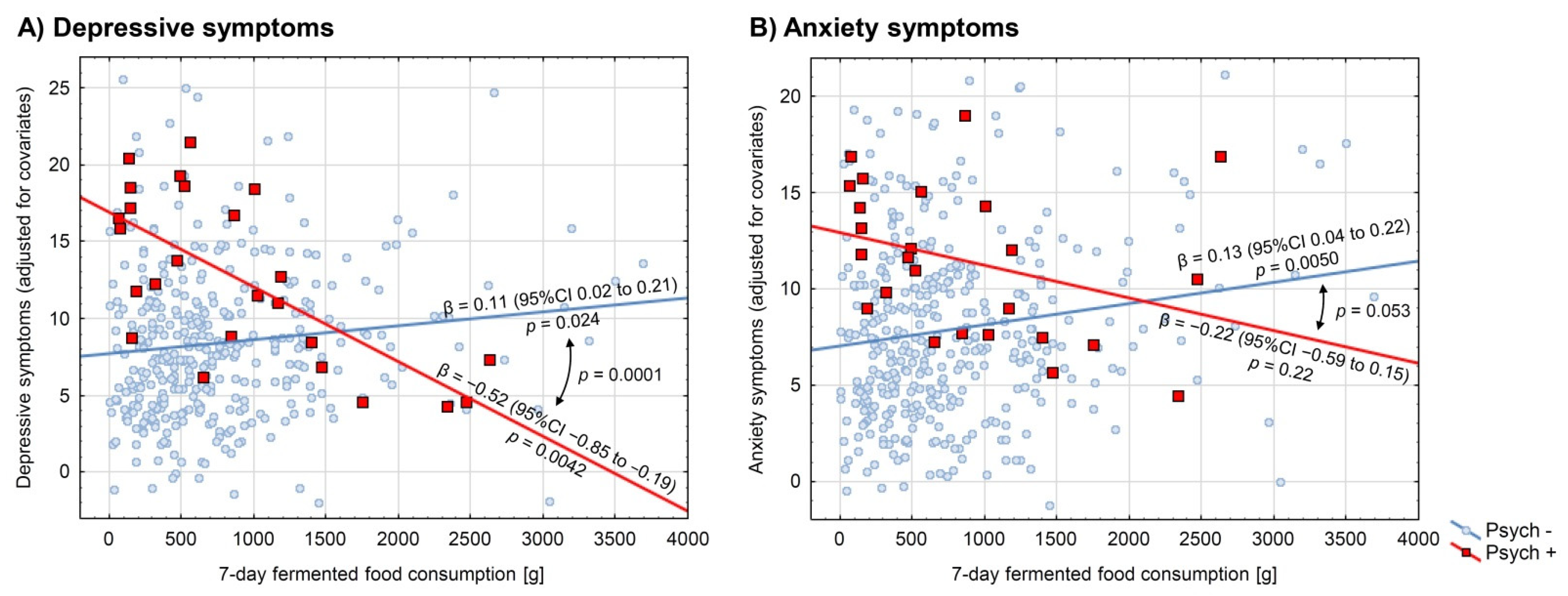 Ijerph 19 03861 g001 550