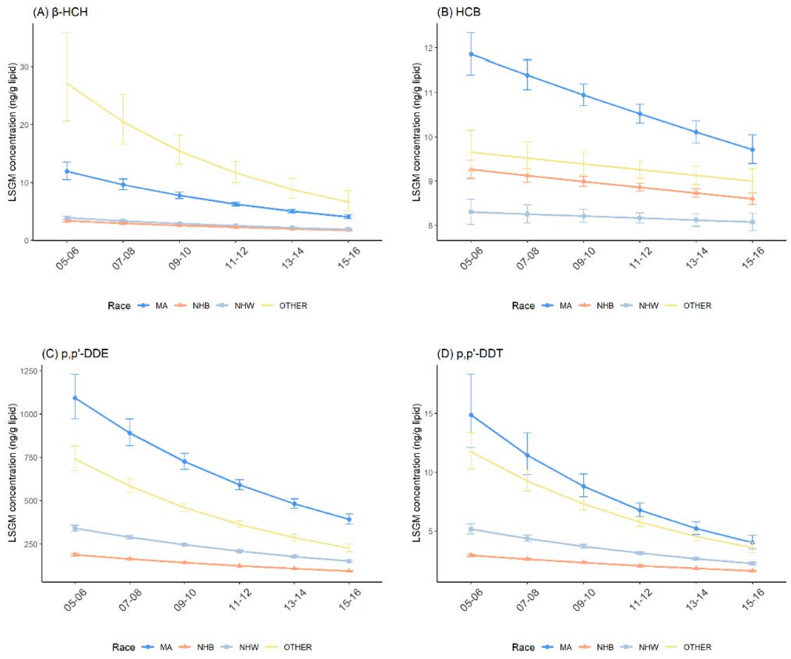 Ijerph 19 03862 g004 550