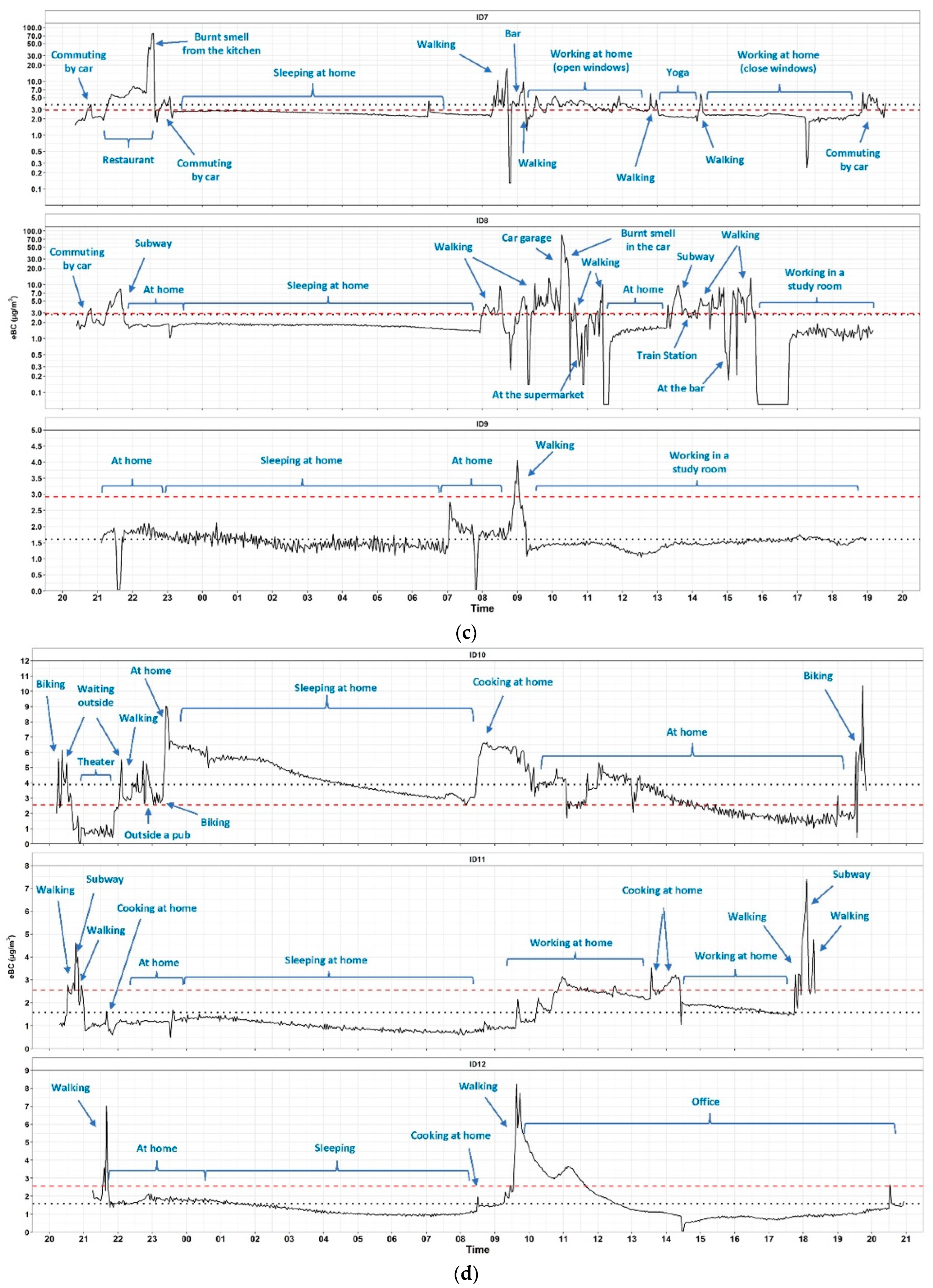 Ijerph 19 03866 g004b
