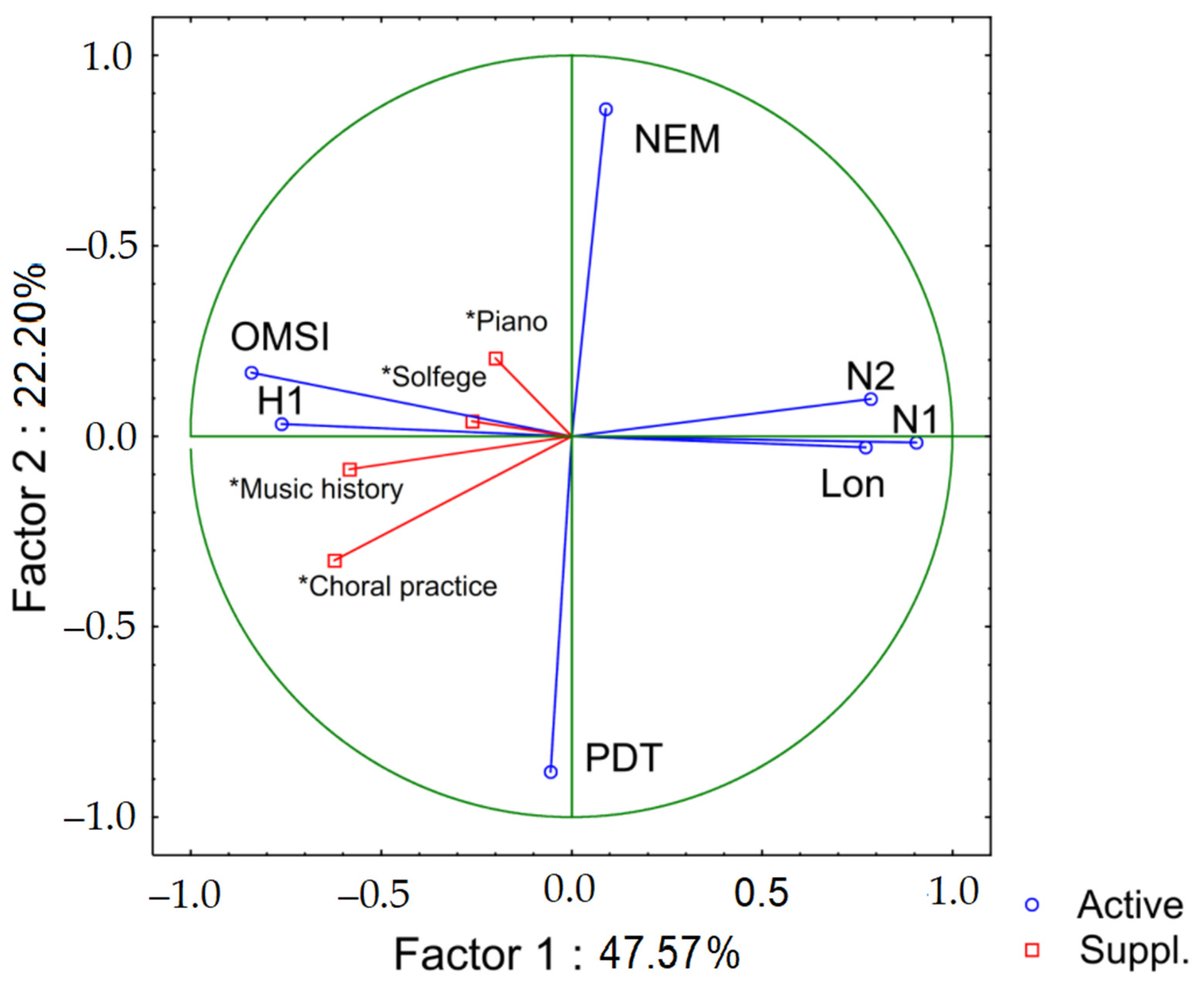 Ijerph 19 03867 g001