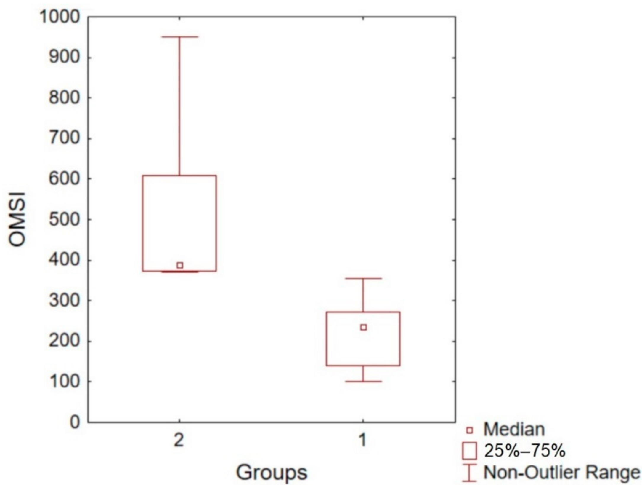 Ijerph 19 03867 g002