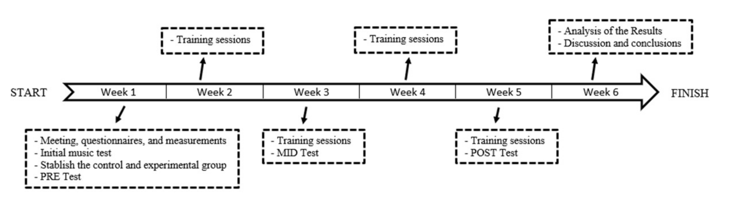 Ijerph 19 03870 g001