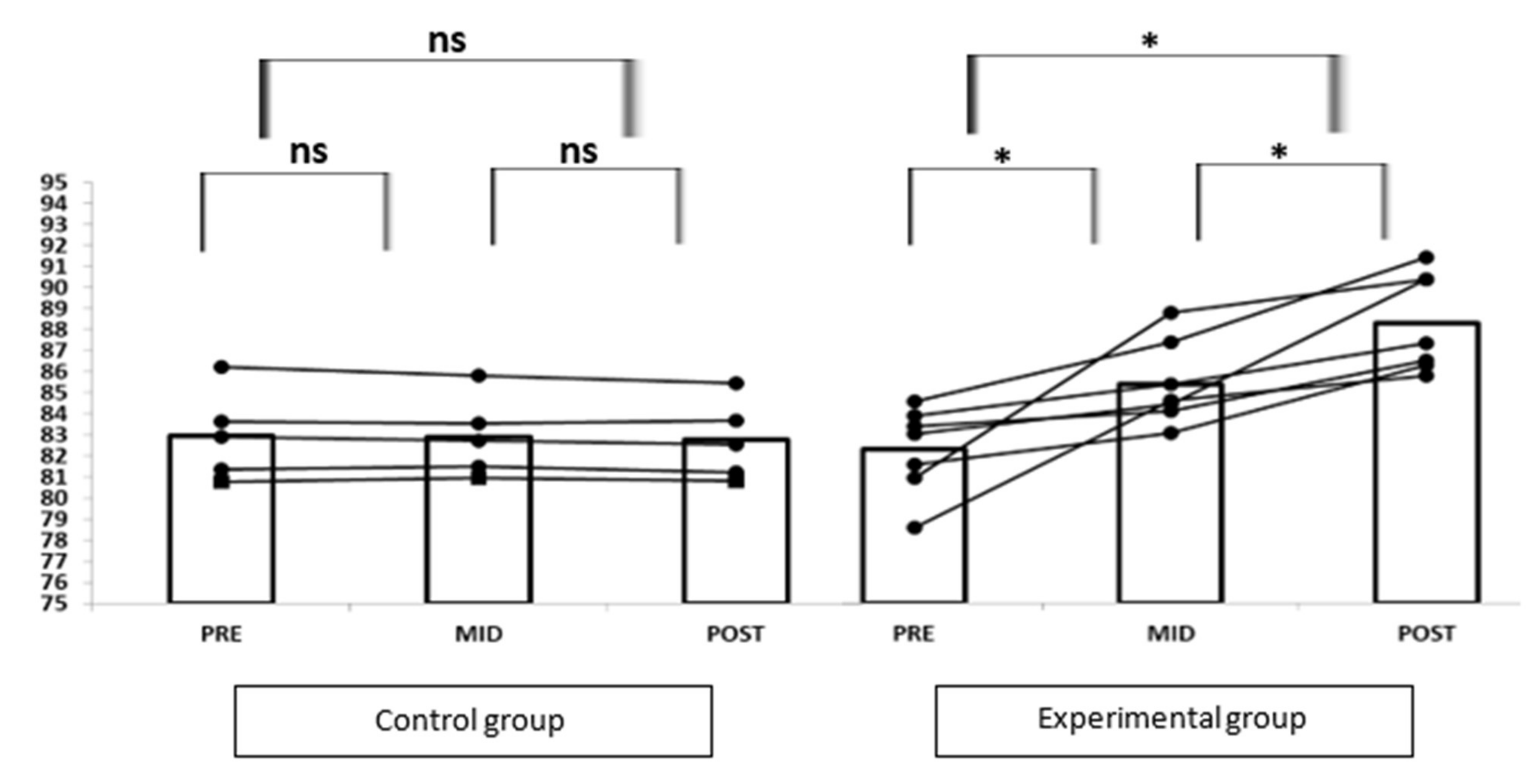 Ijerph 19 03870 g002
