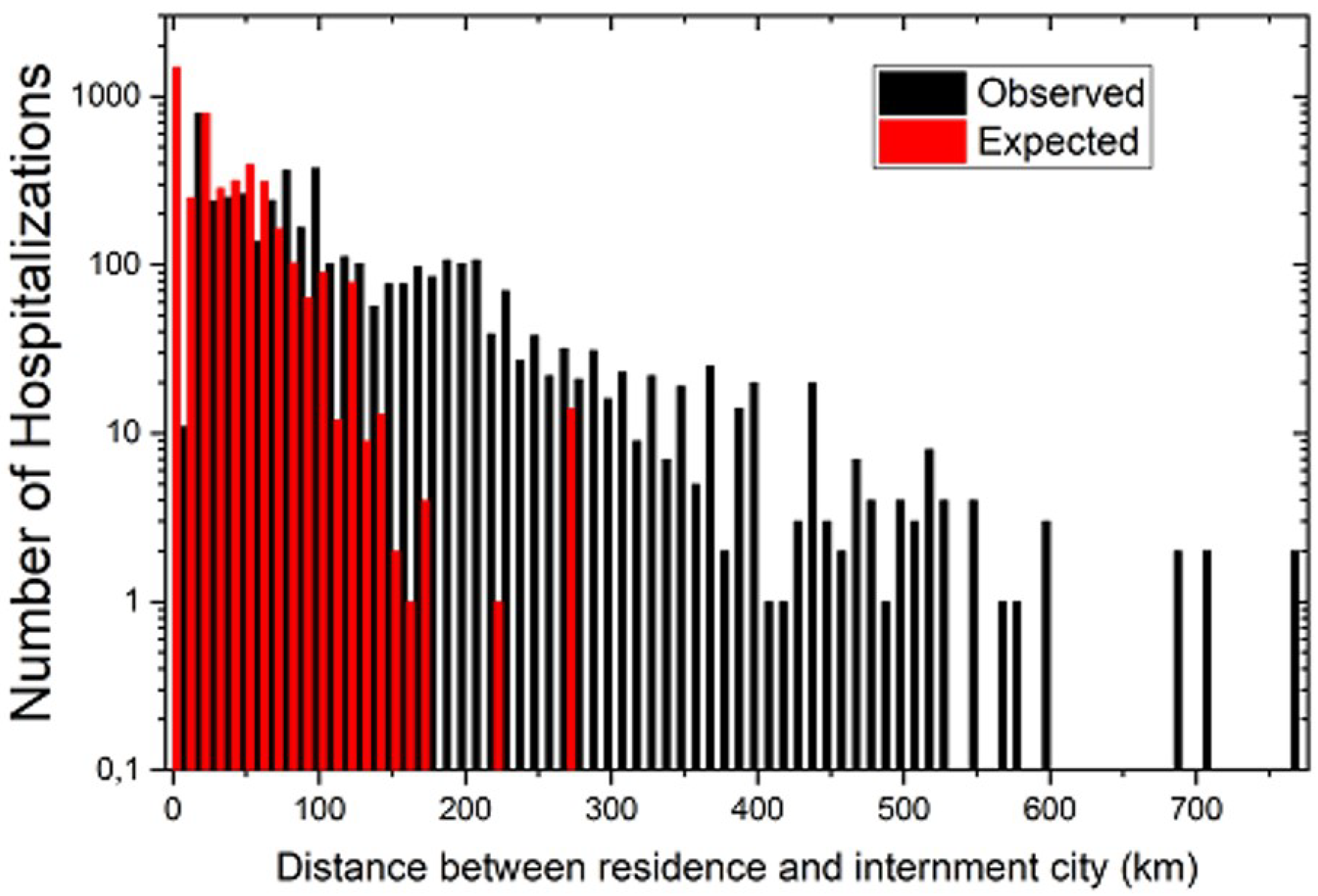 Ijerph 19 03872 g002