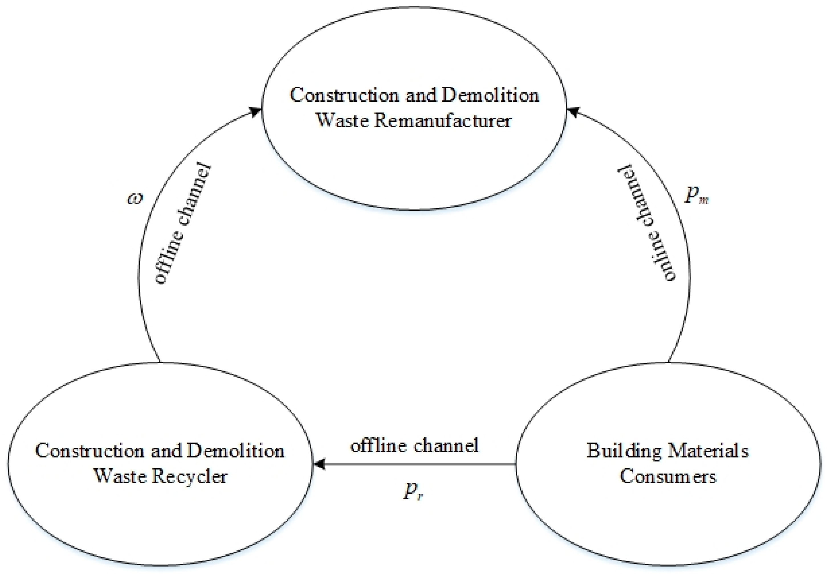 Ijerph 19 03878 g001 550