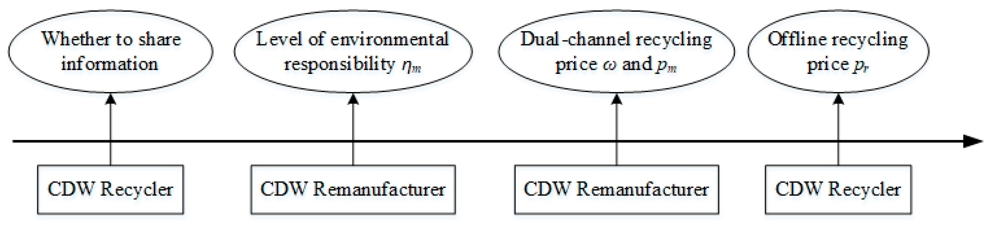 Ijerph 19 03878 g002 550