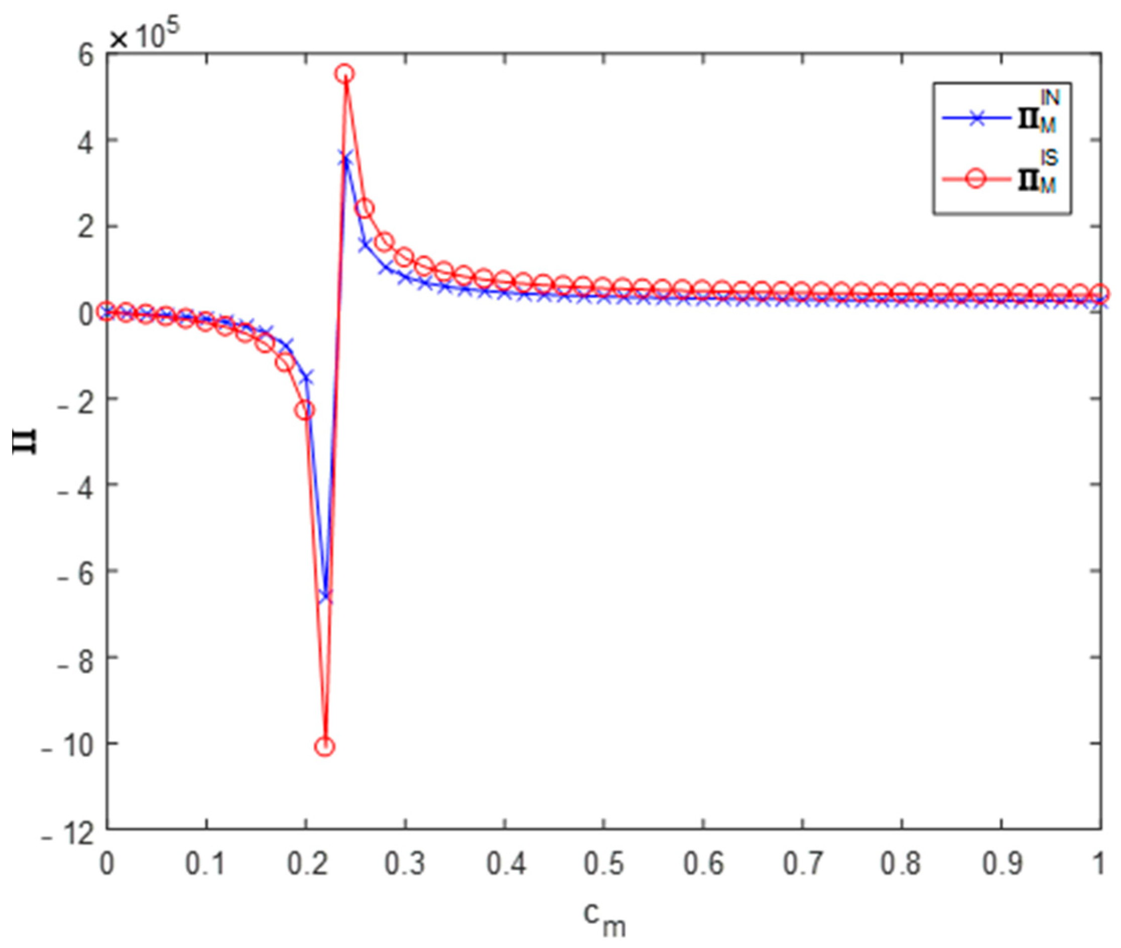 Ijerph 19 03878 g003 550