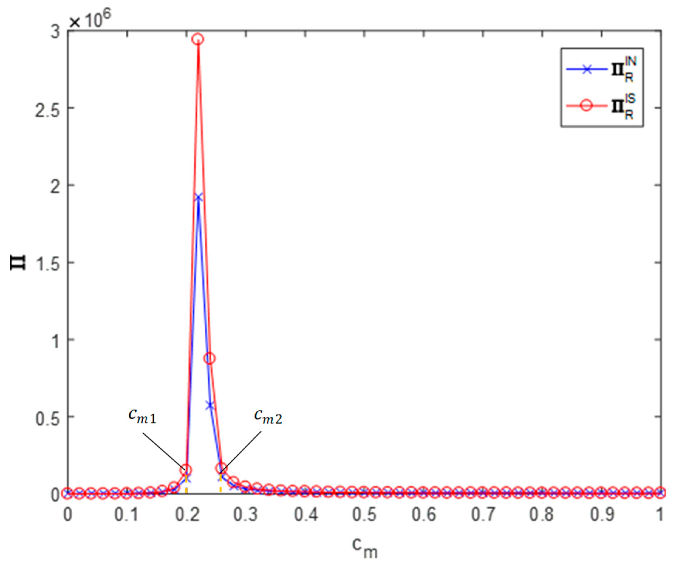 Ijerph 19 03878 g004 550