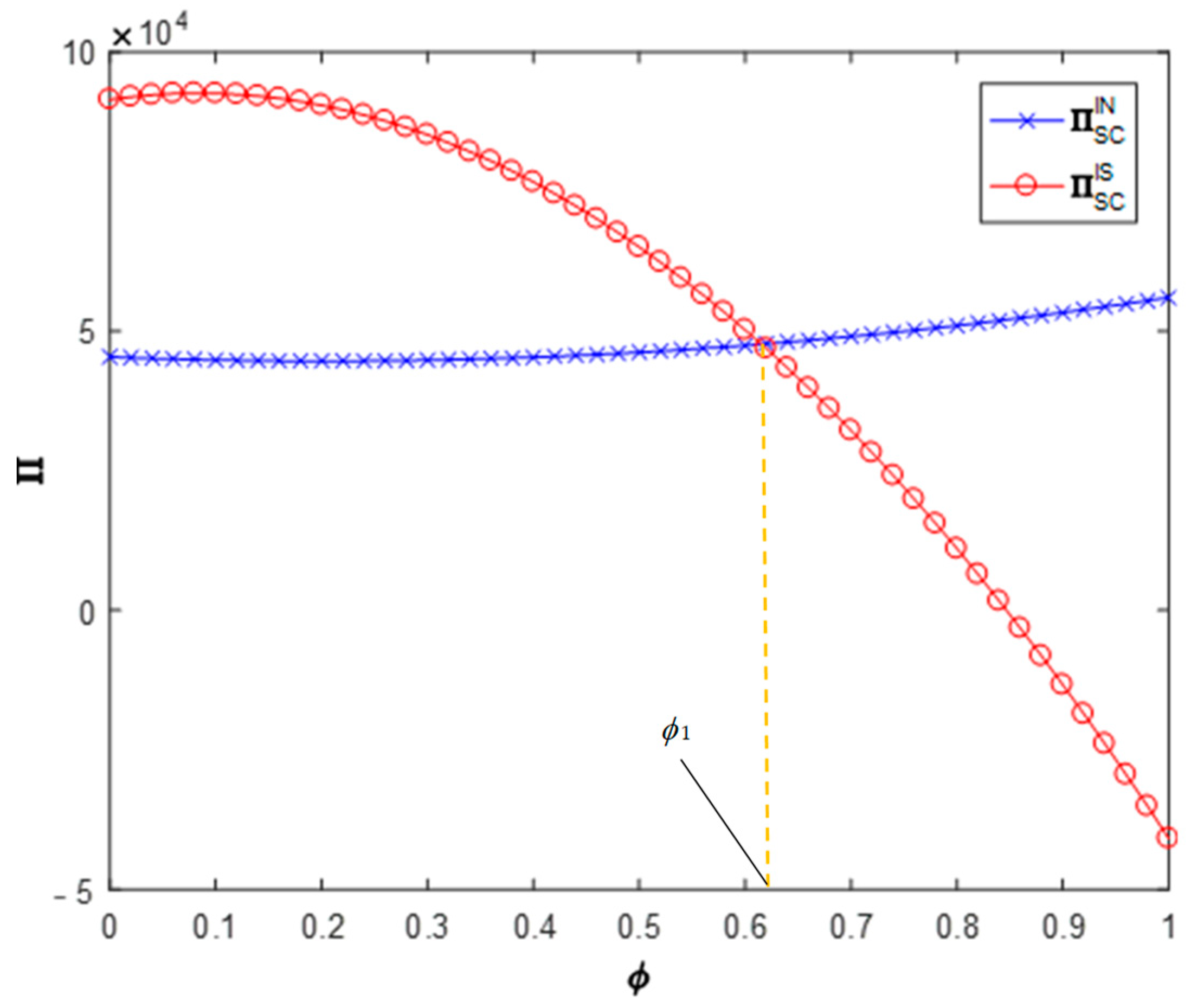 Ijerph 19 03878 g007 550