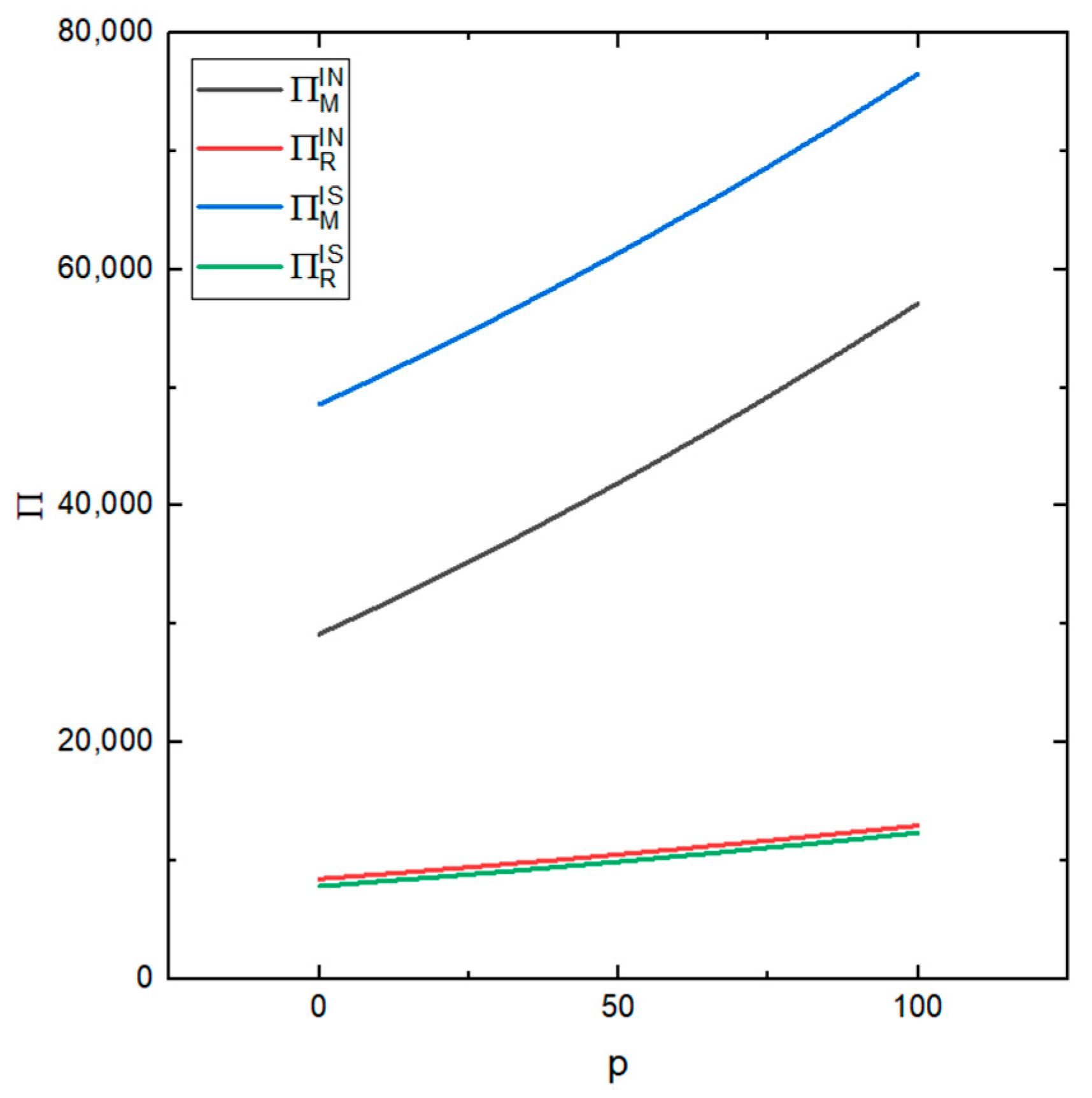 Ijerph 19 03878 g008 550