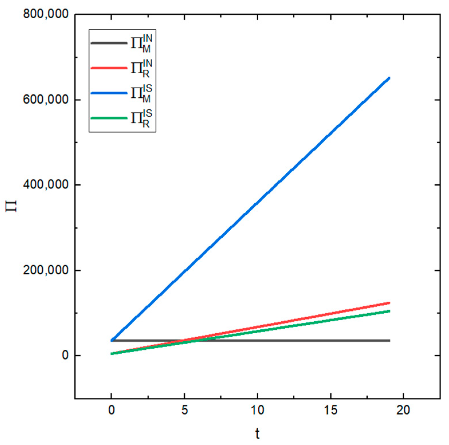 Ijerph 19 03878 g009 550