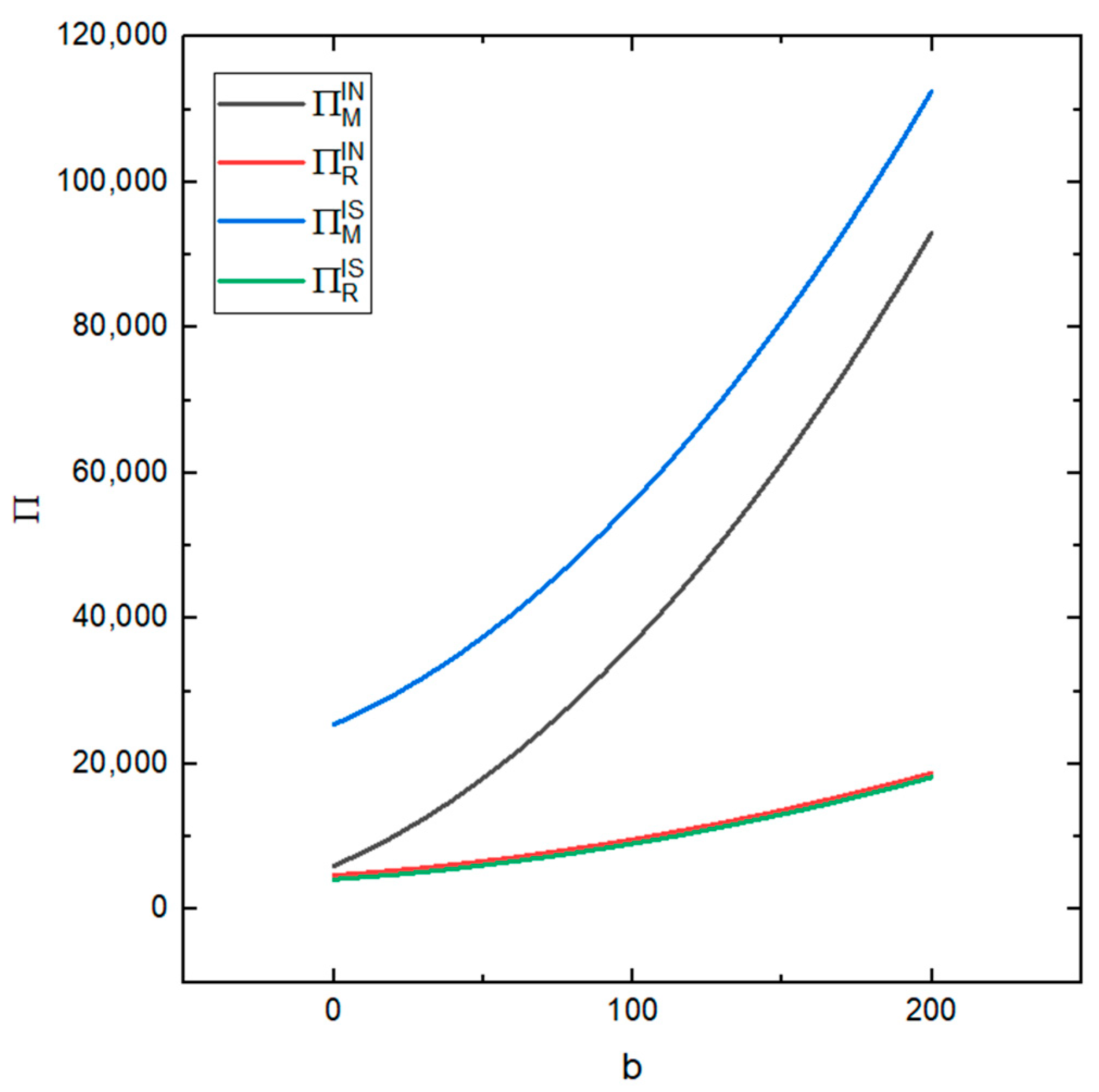 Ijerph 19 03878 g010 550