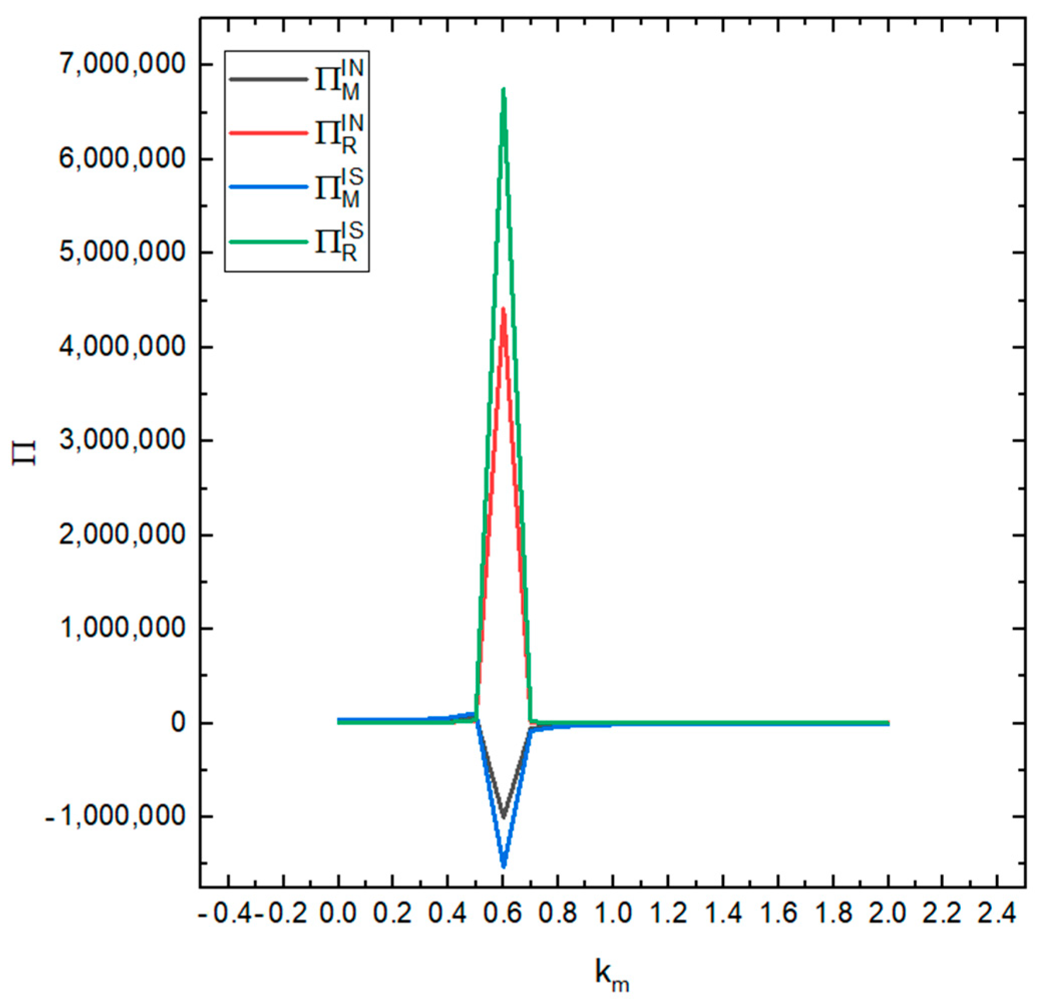 Ijerph 19 03878 g011 550