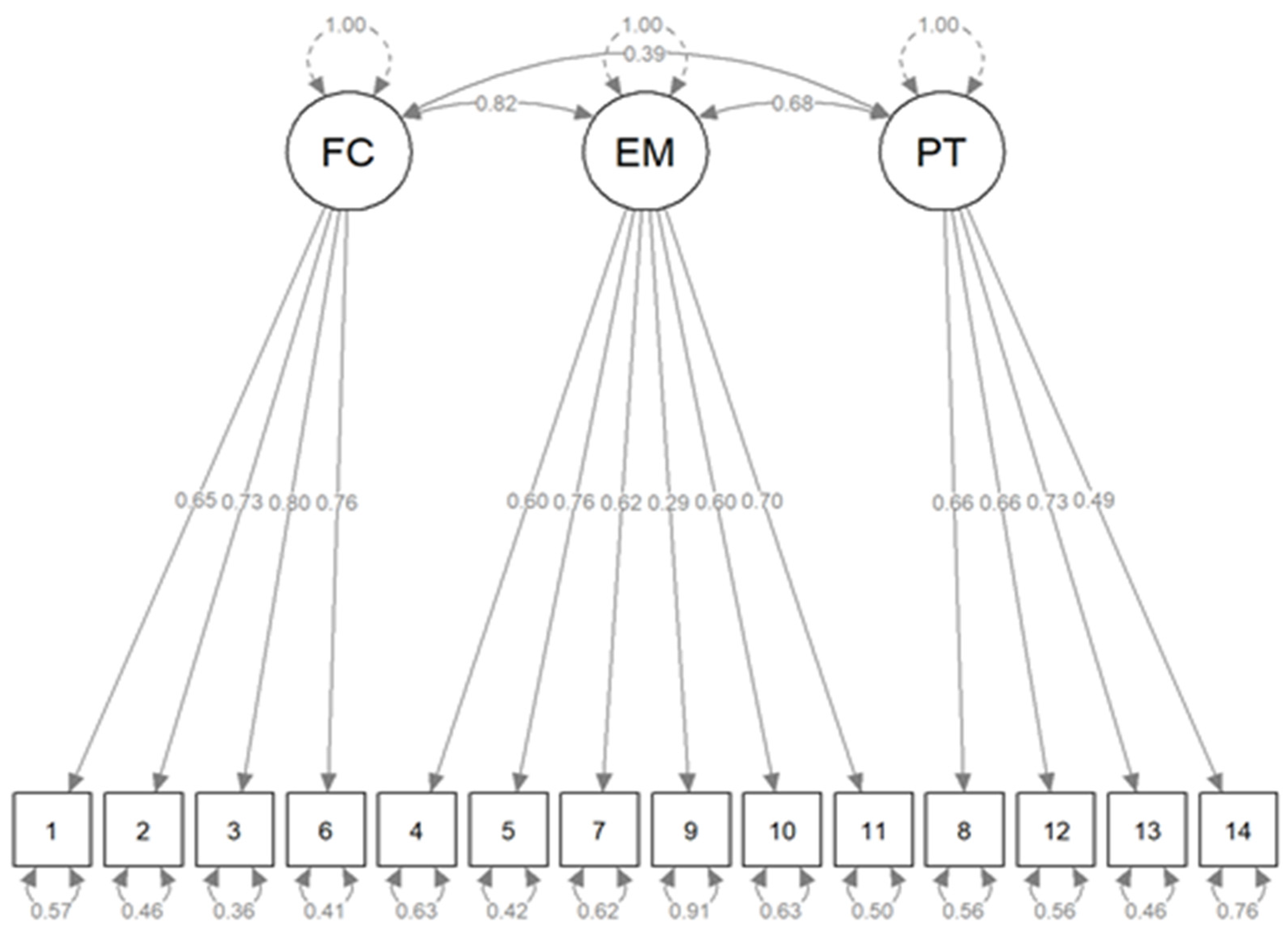 Ijerph 19 03880 g004 550