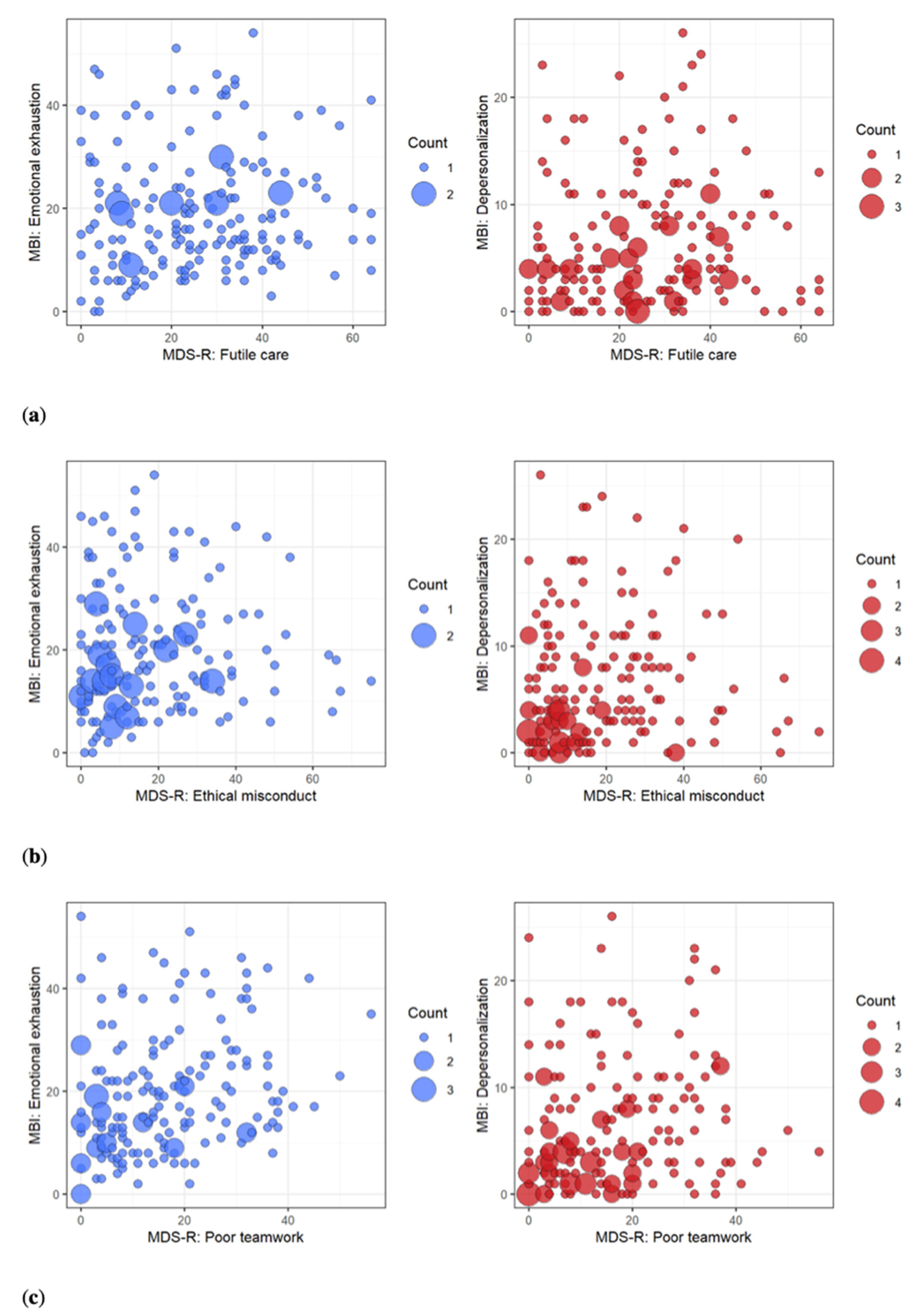 Ijerph 19 03880 g005 550