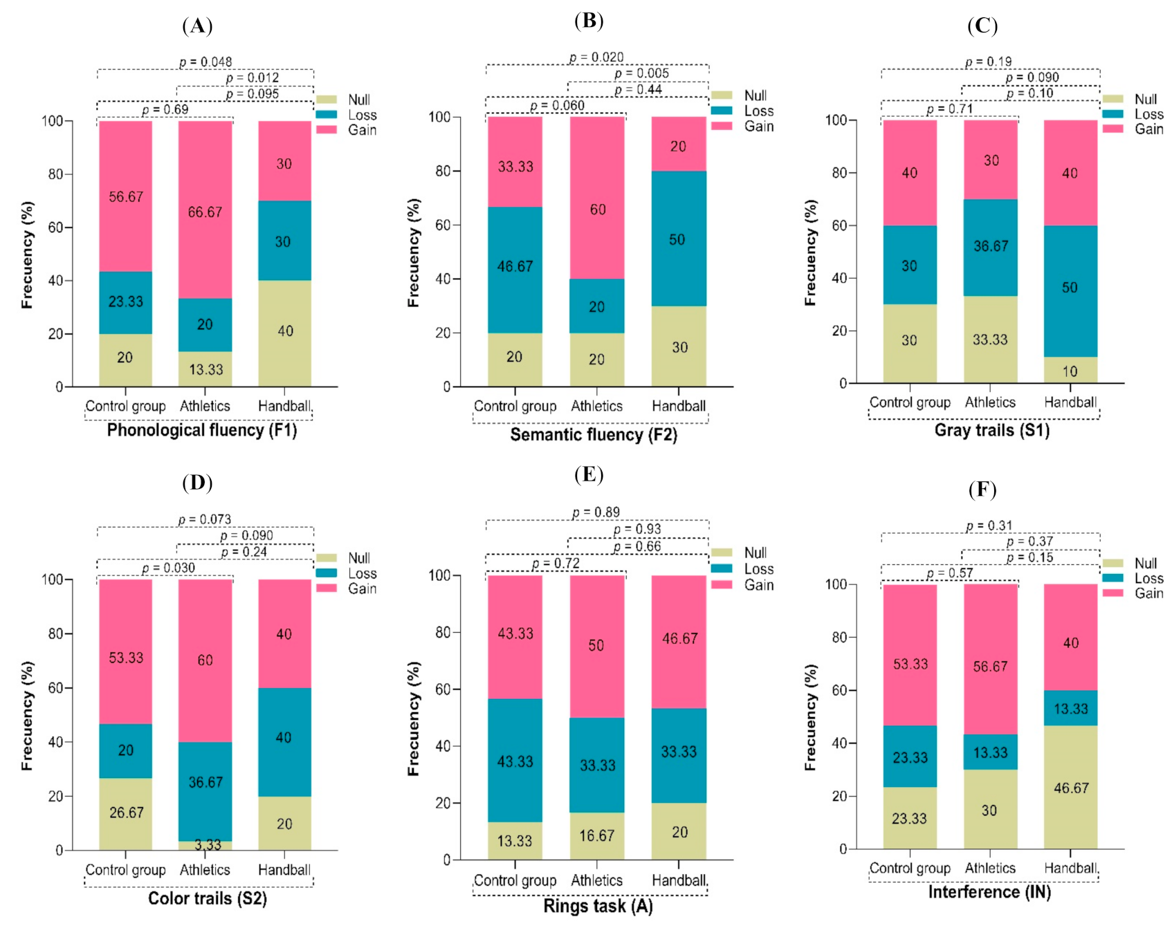 Ijerph 19 03886 g001