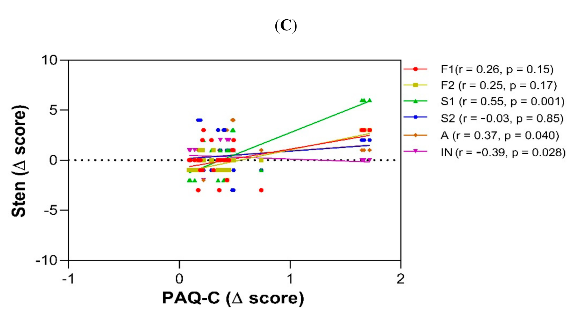 Ijerph 19 03886 g002b