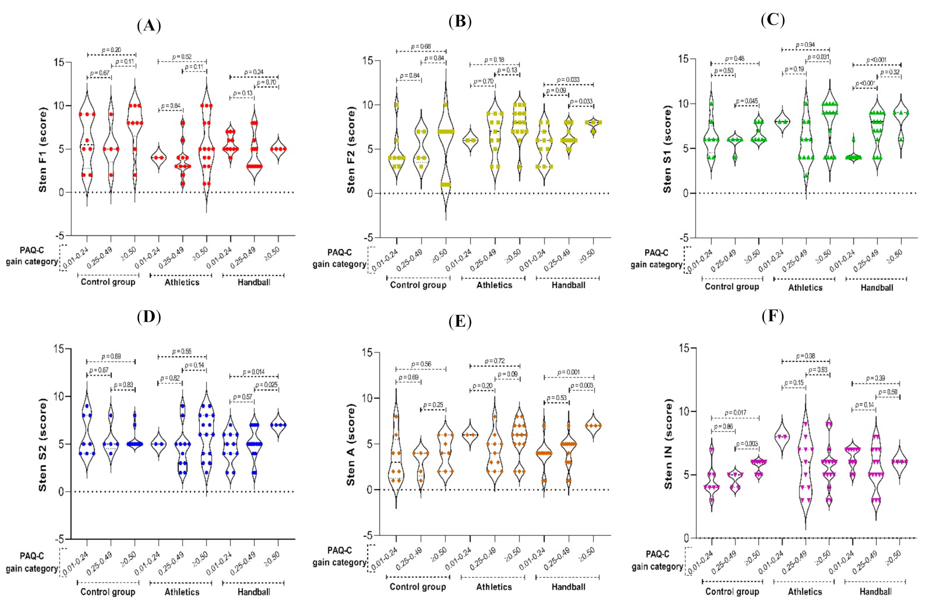 Ijerph 19 03886 g003