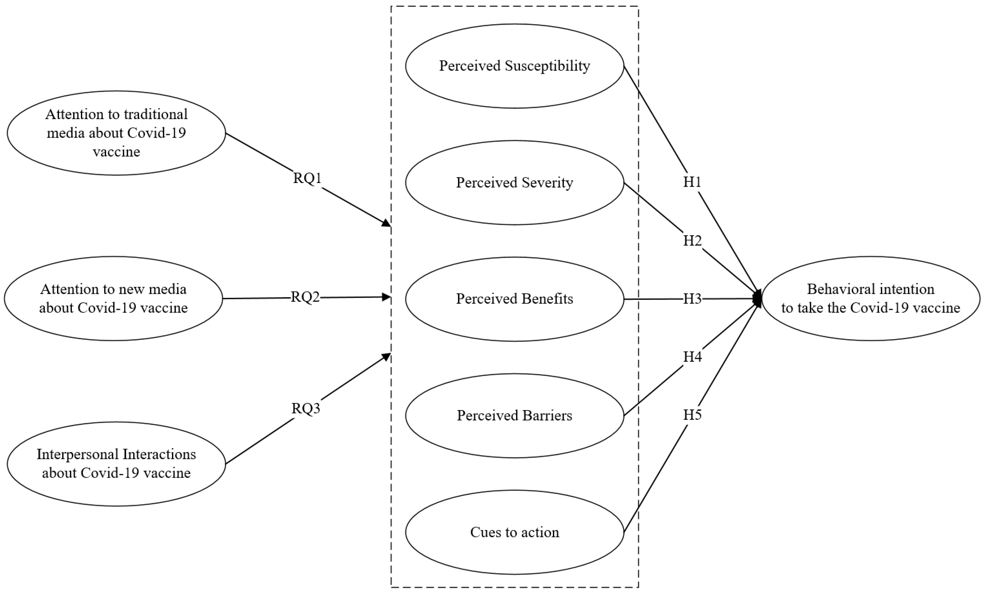 Ijerph 19 03887 g001