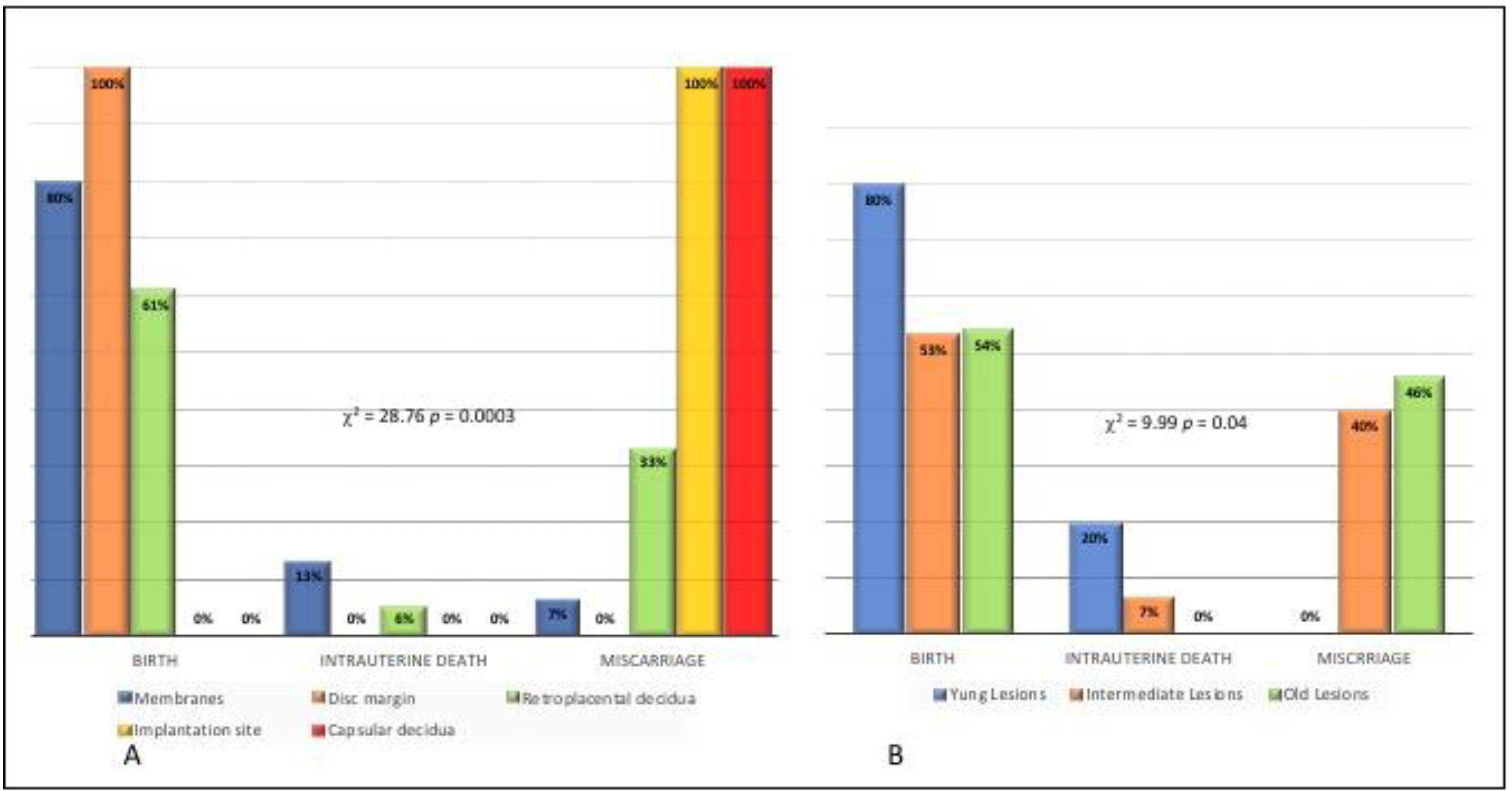 Ijerph 19 03891 g004 550