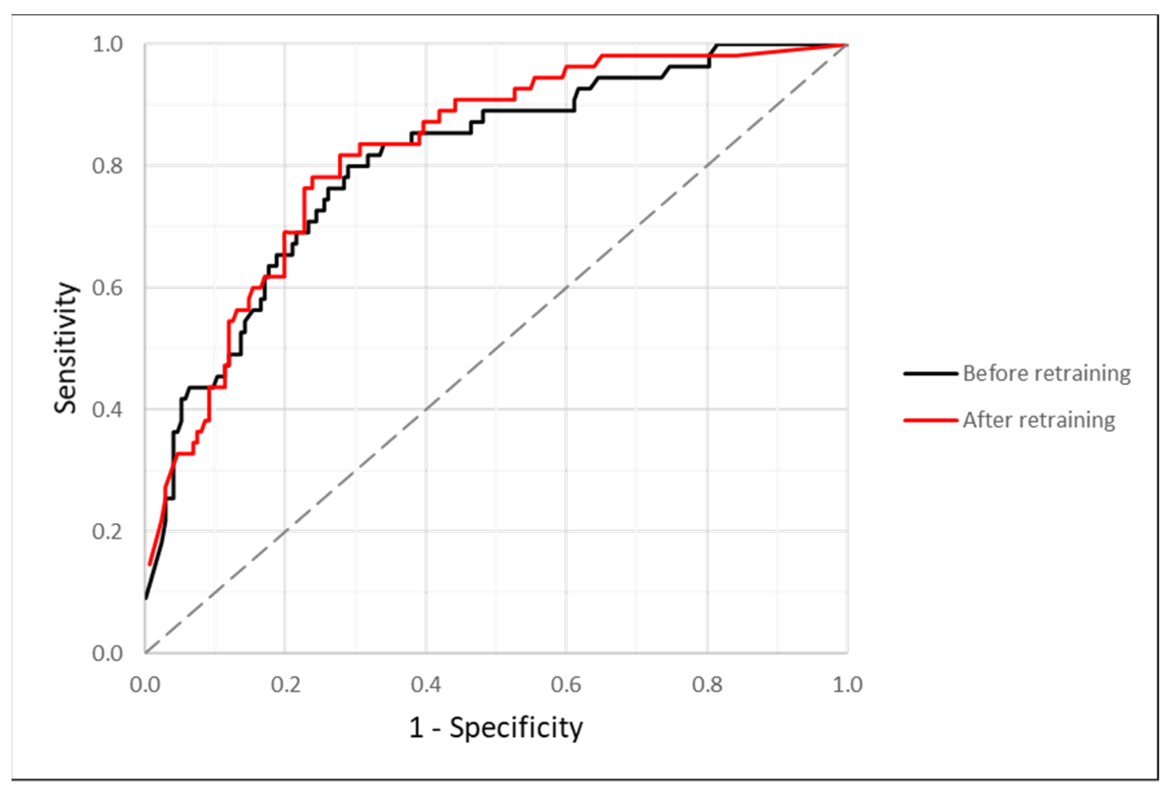Ijerph 19 03892 g002 550