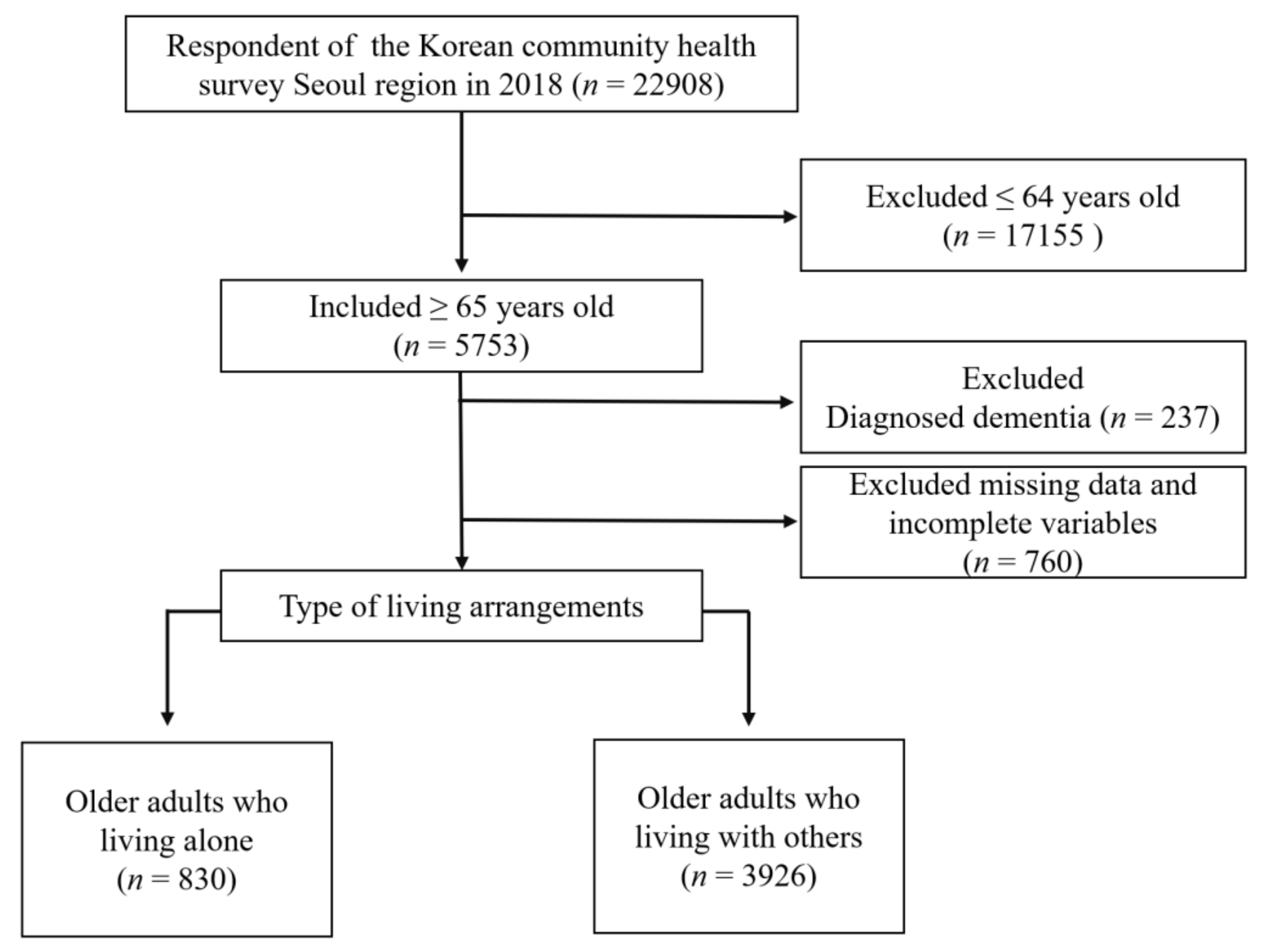 Ijerph 19 03893 g001 550