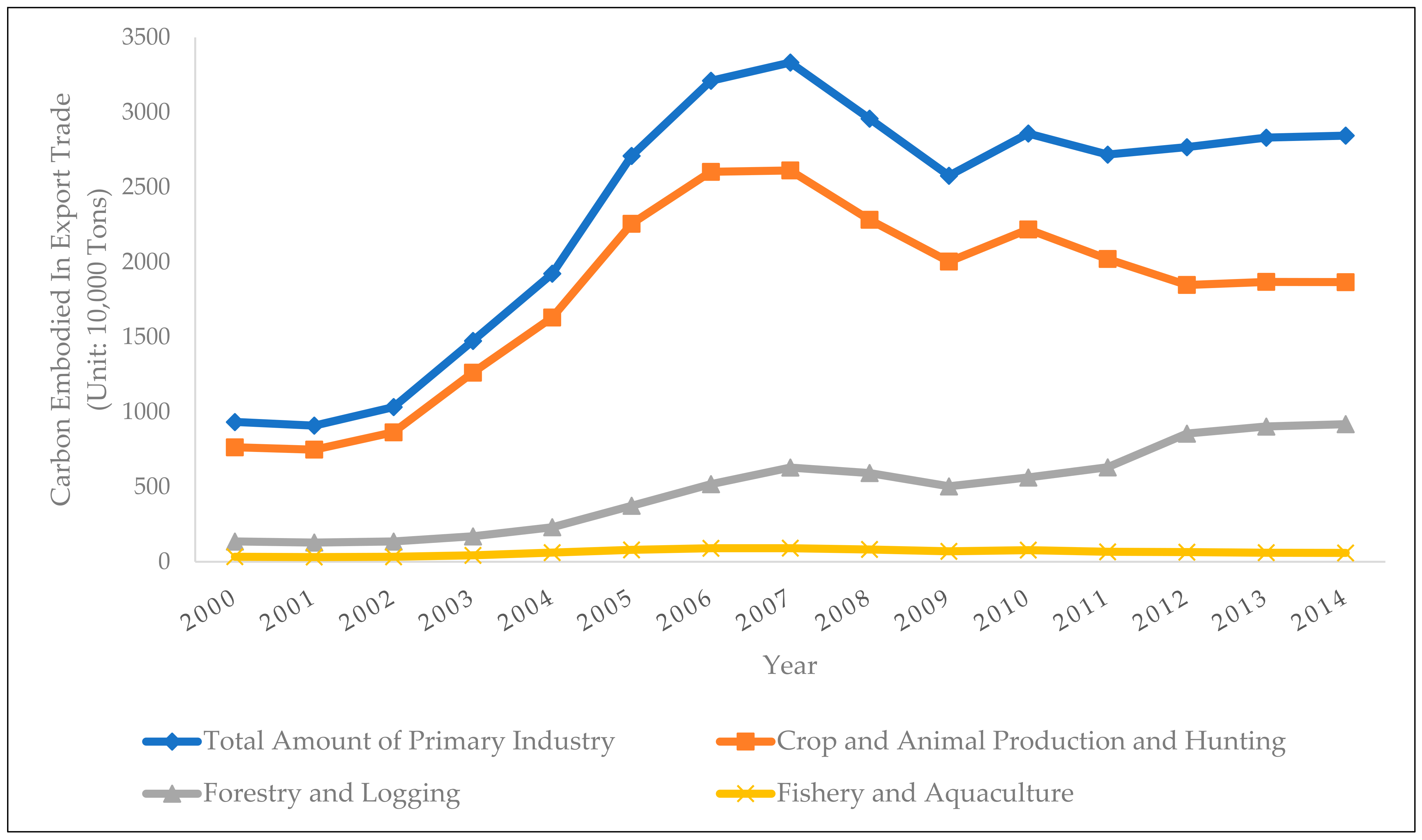 Ijerph 19 03894 g002