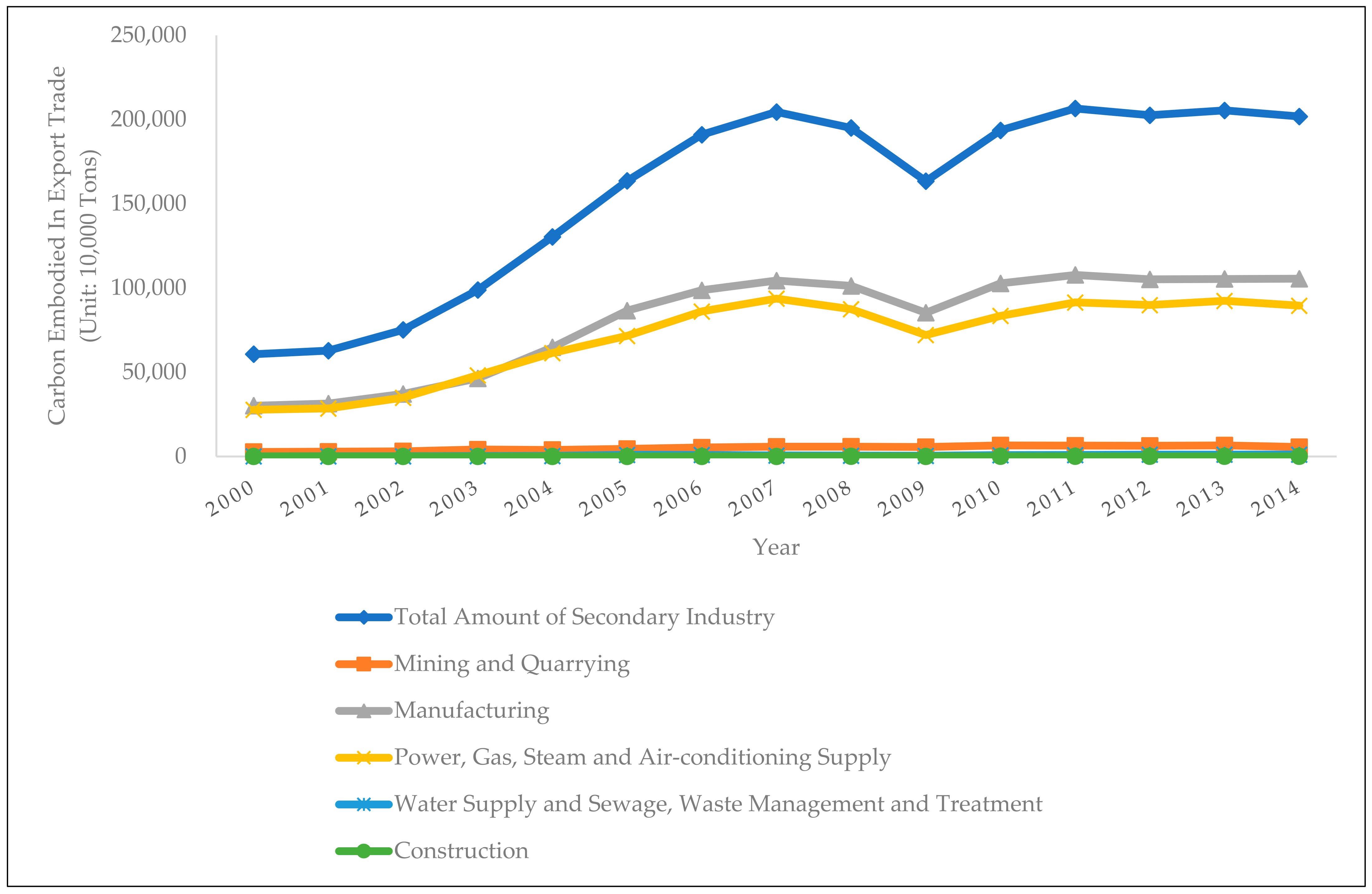 Ijerph 19 03894 g003