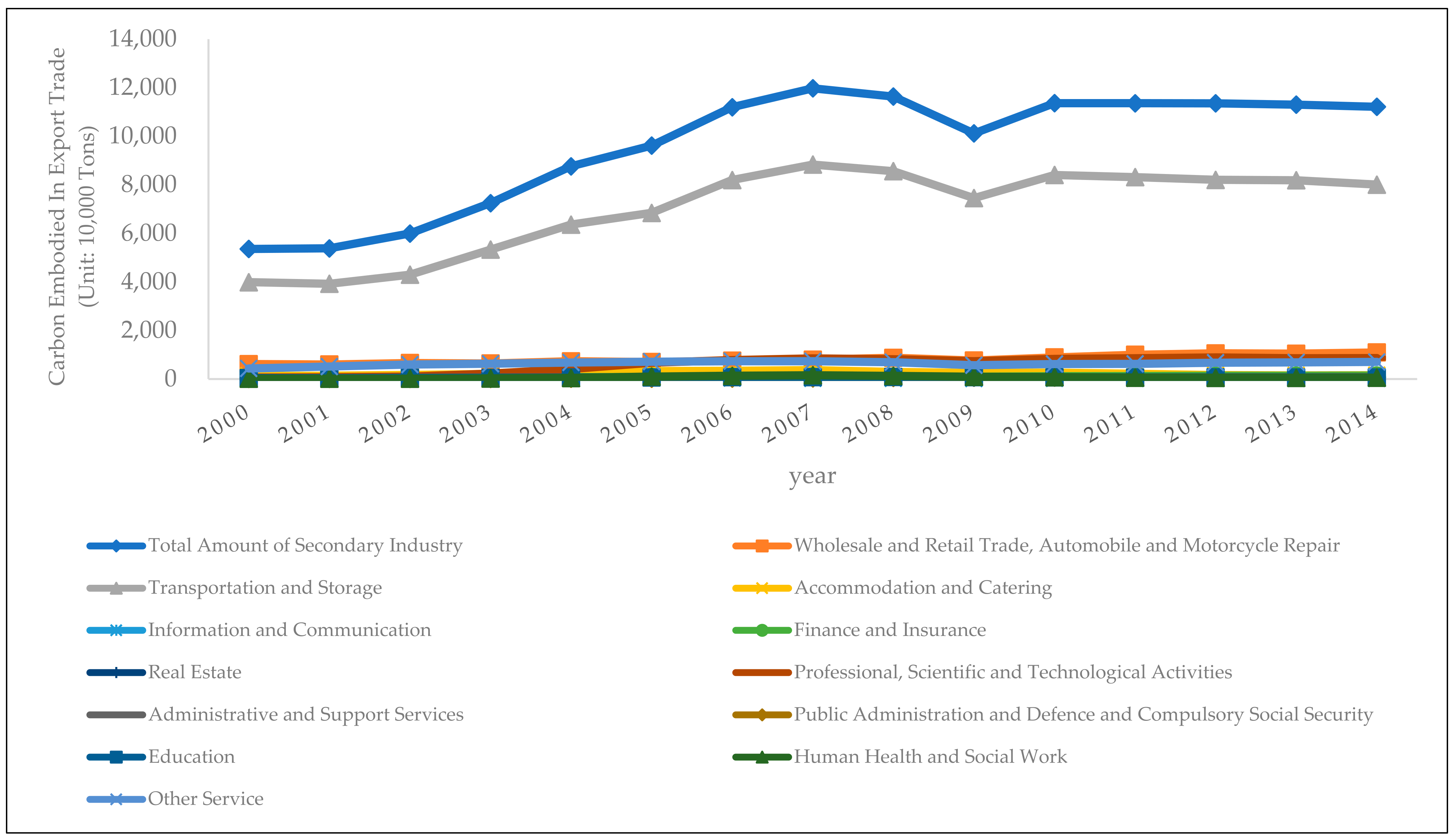 Ijerph 19 03894 g004