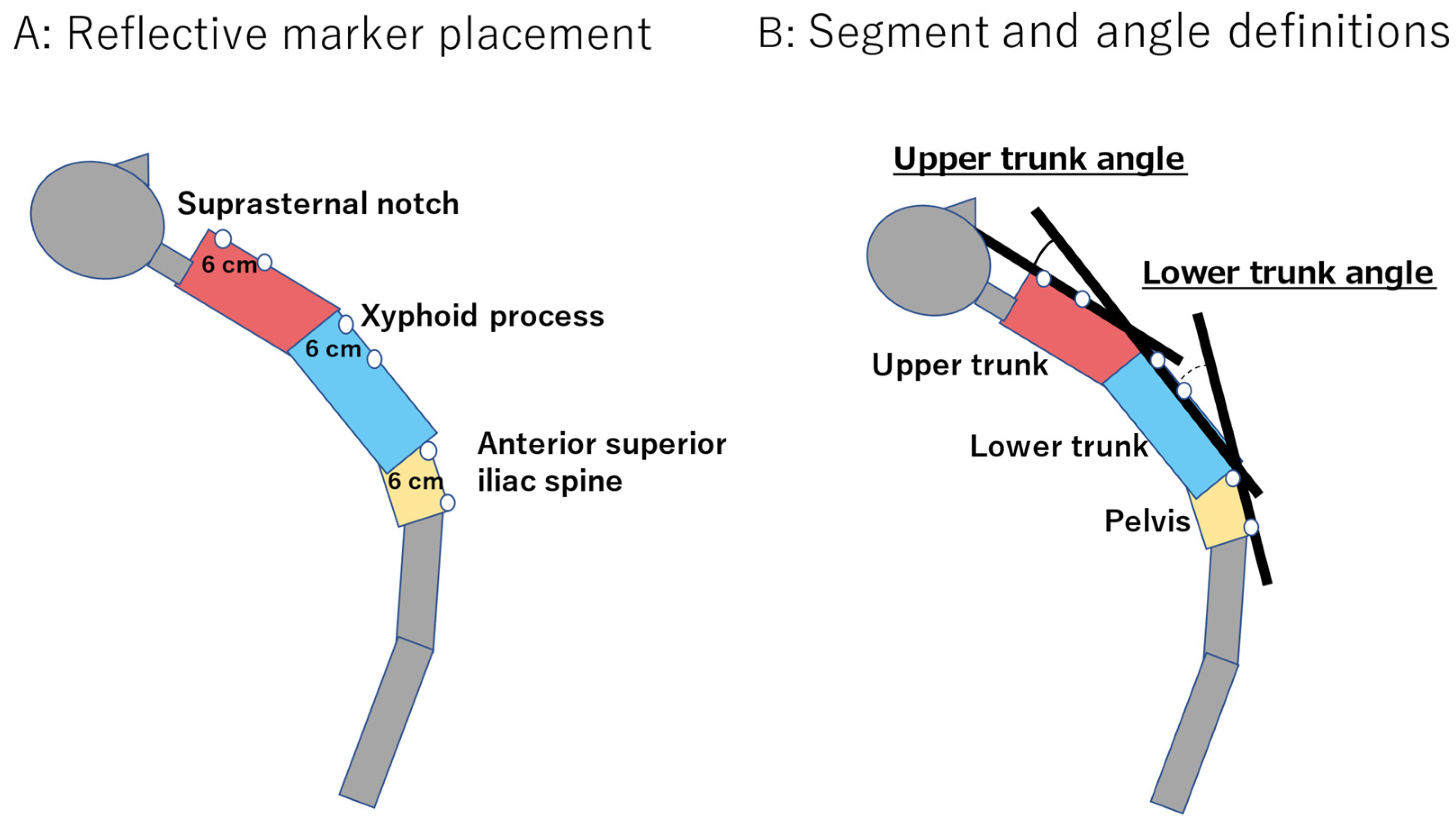 Ijerph 19 03895 g002 550
