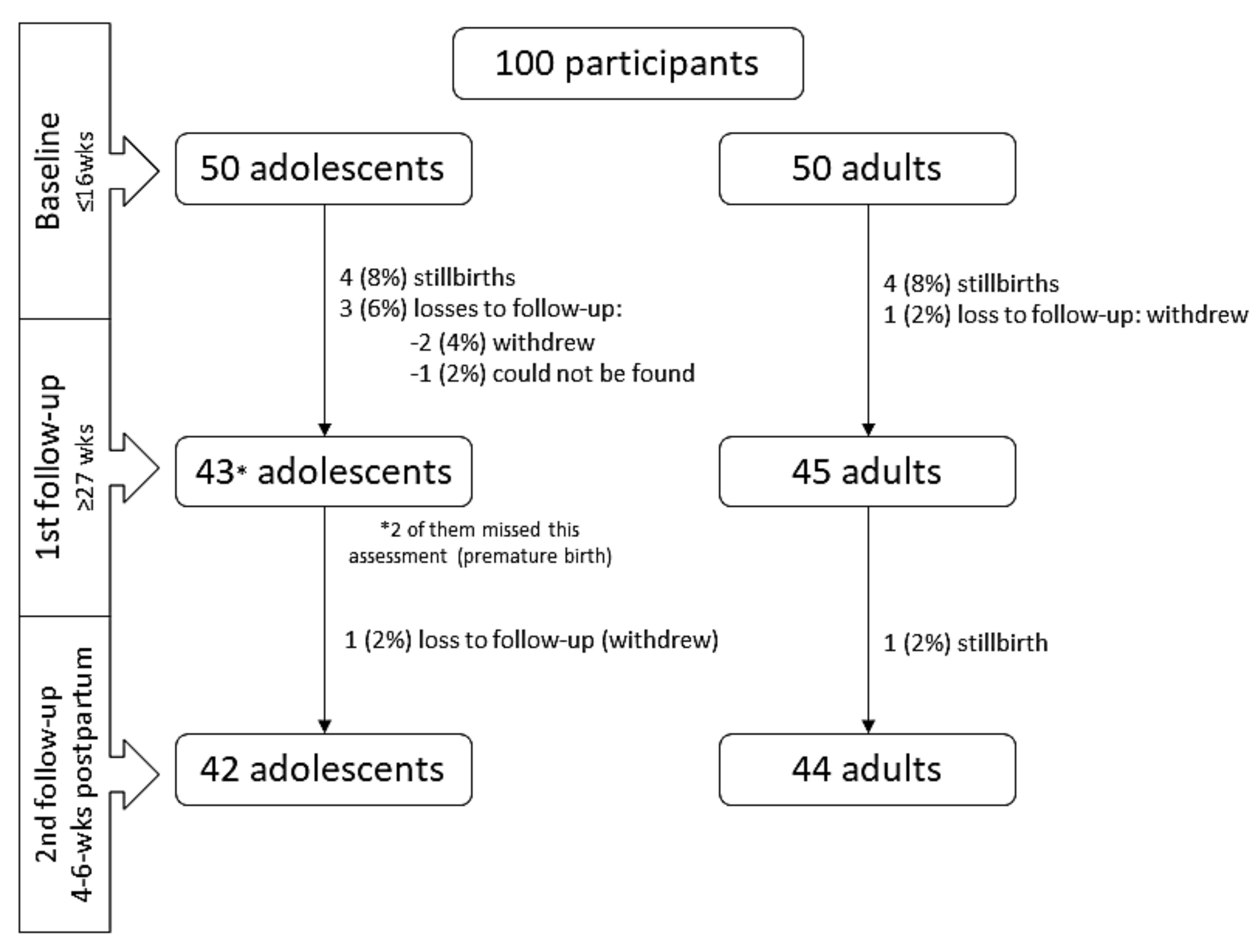 Ijerph 19 03897 g001 550