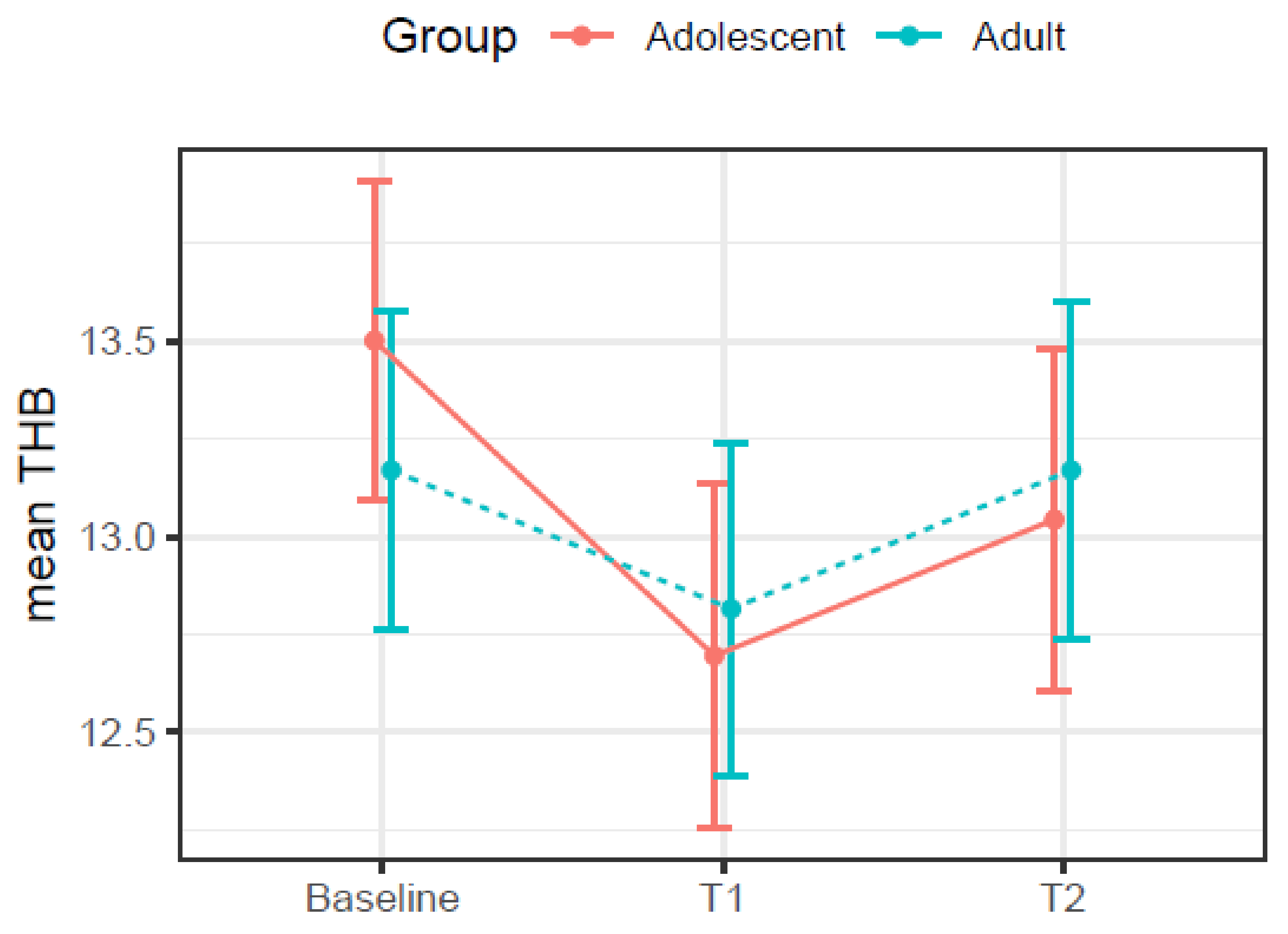 Ijerph 19 03897 g002 550