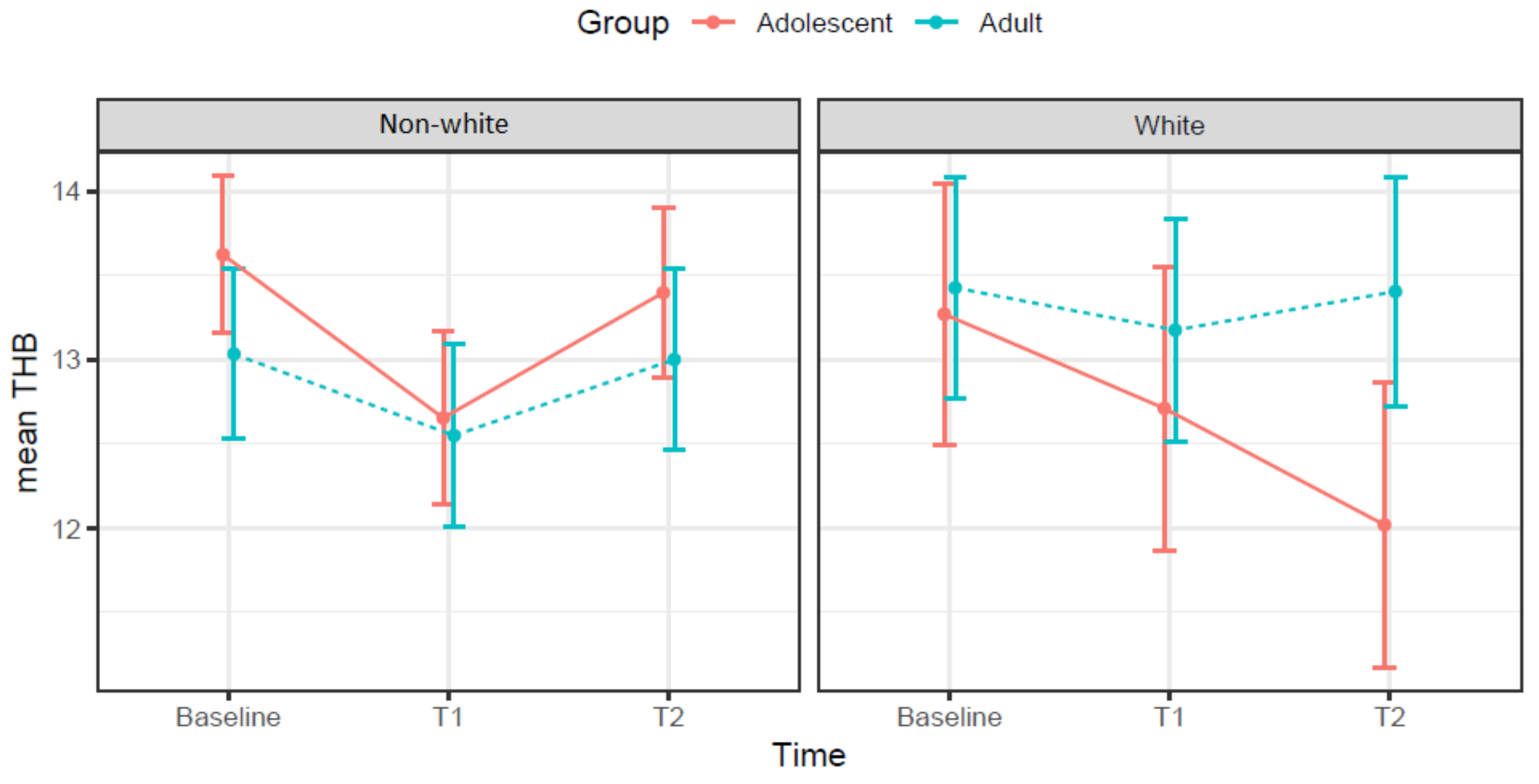 Ijerph 19 03897 g003 550