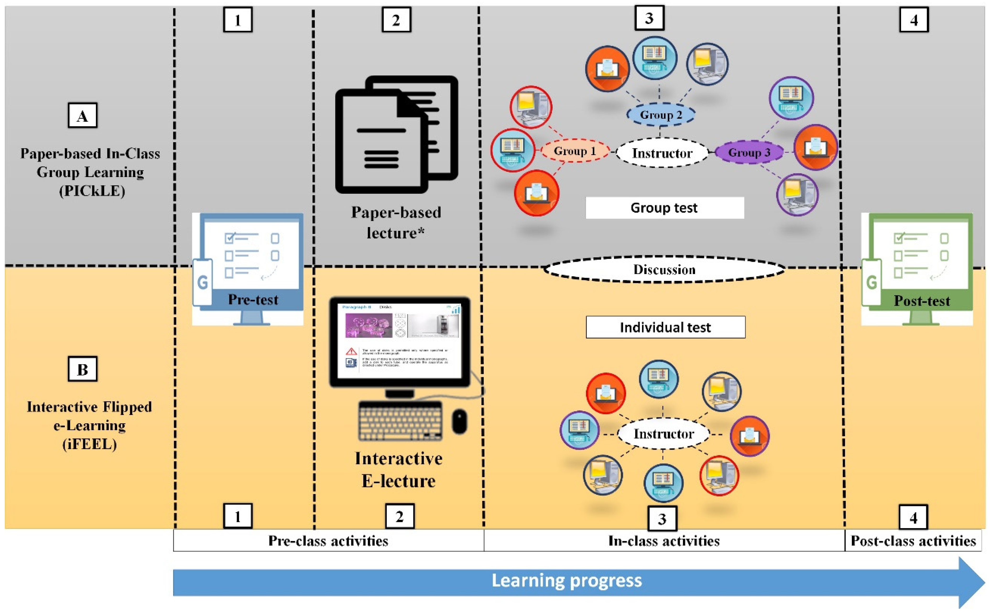 Ijerph 19 03902 g001 550